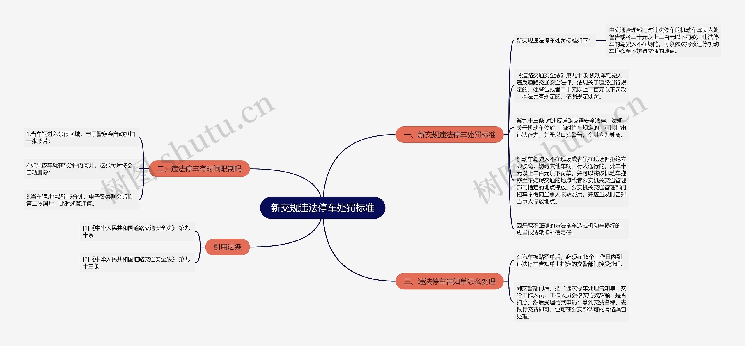 新交规违法停车处罚标准