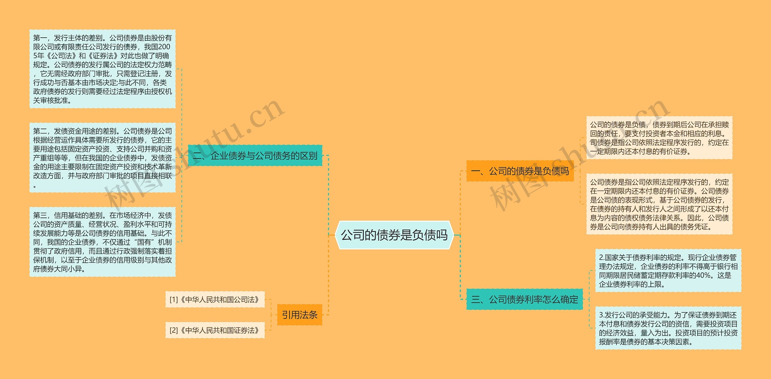 公司的债券是负债吗