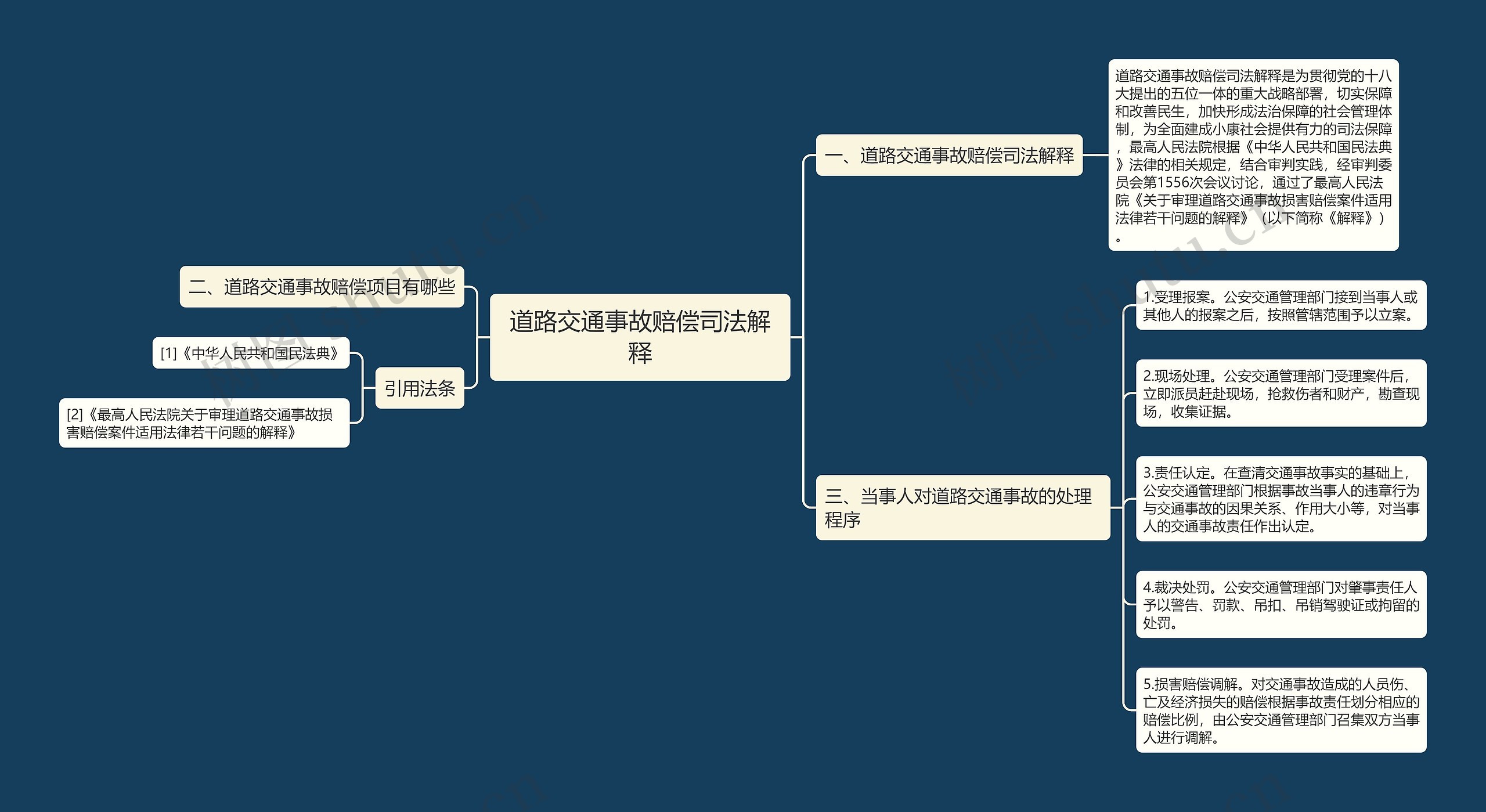 道路交通事故赔偿司法解释思维导图