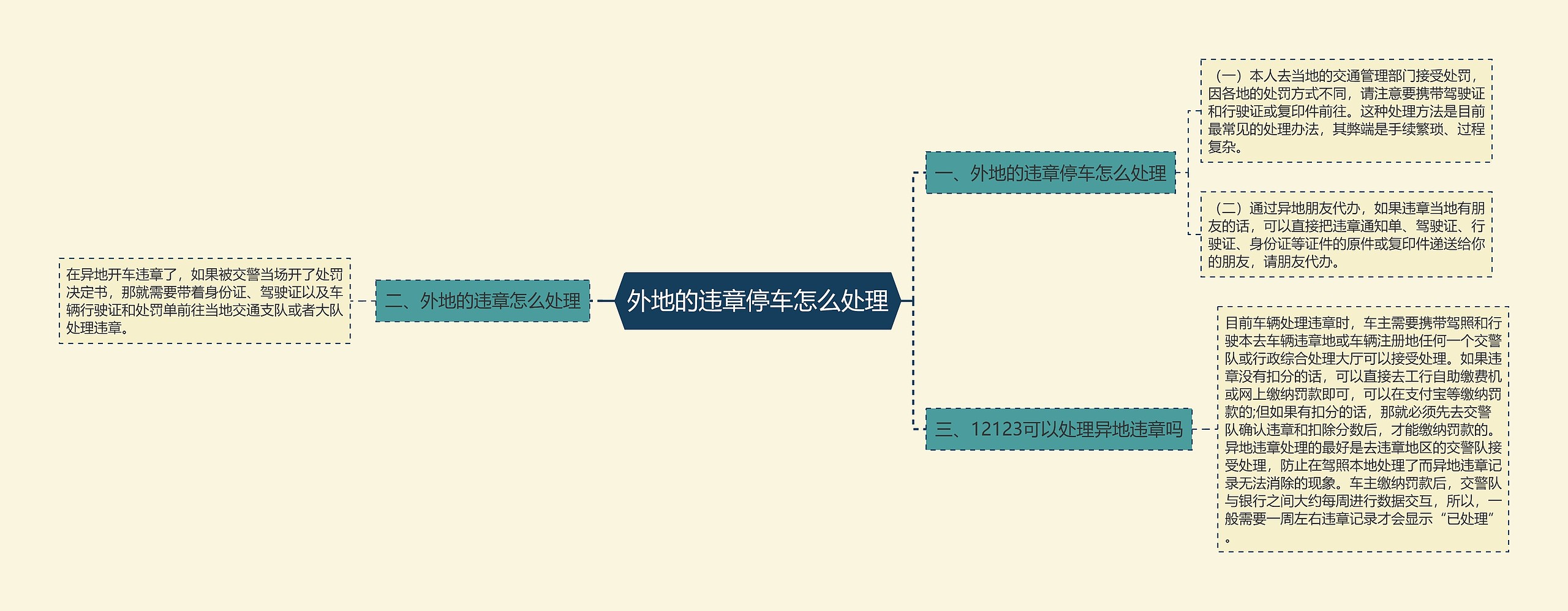 外地的违章停车怎么处理 外地的违章停车怎么处理