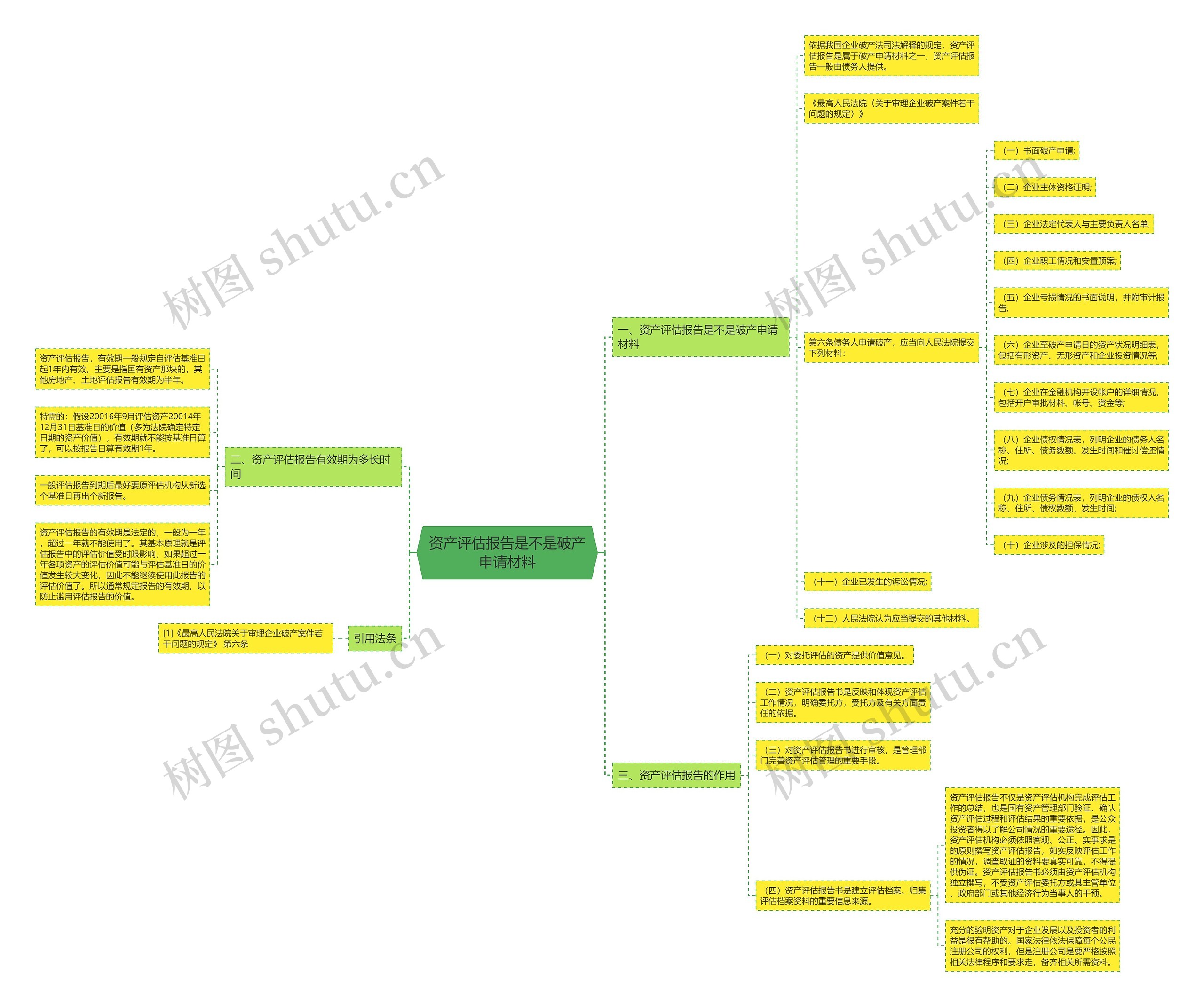 资产评估报告是不是破产申请材料 资产评估报告是不是破产申请材料