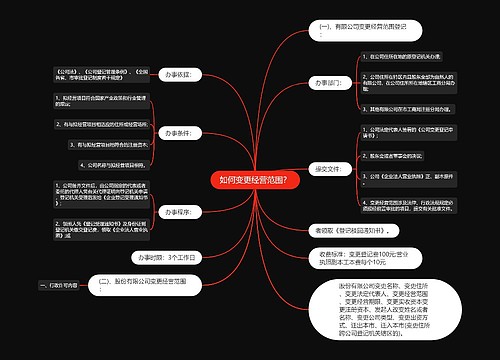 如何变更经营范围？