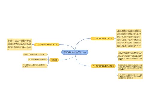 无证驾驶被扣车了怎么办