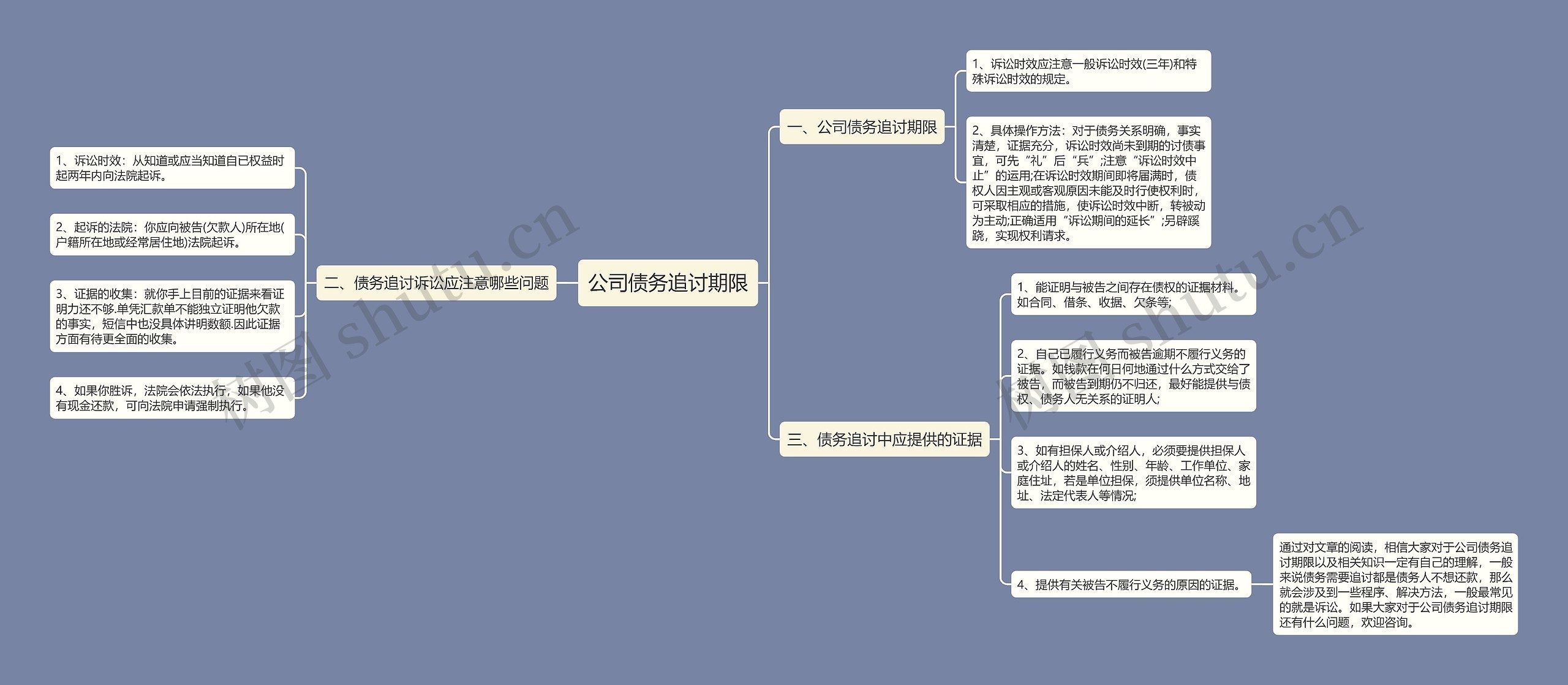 公司债务追讨期限思维导图