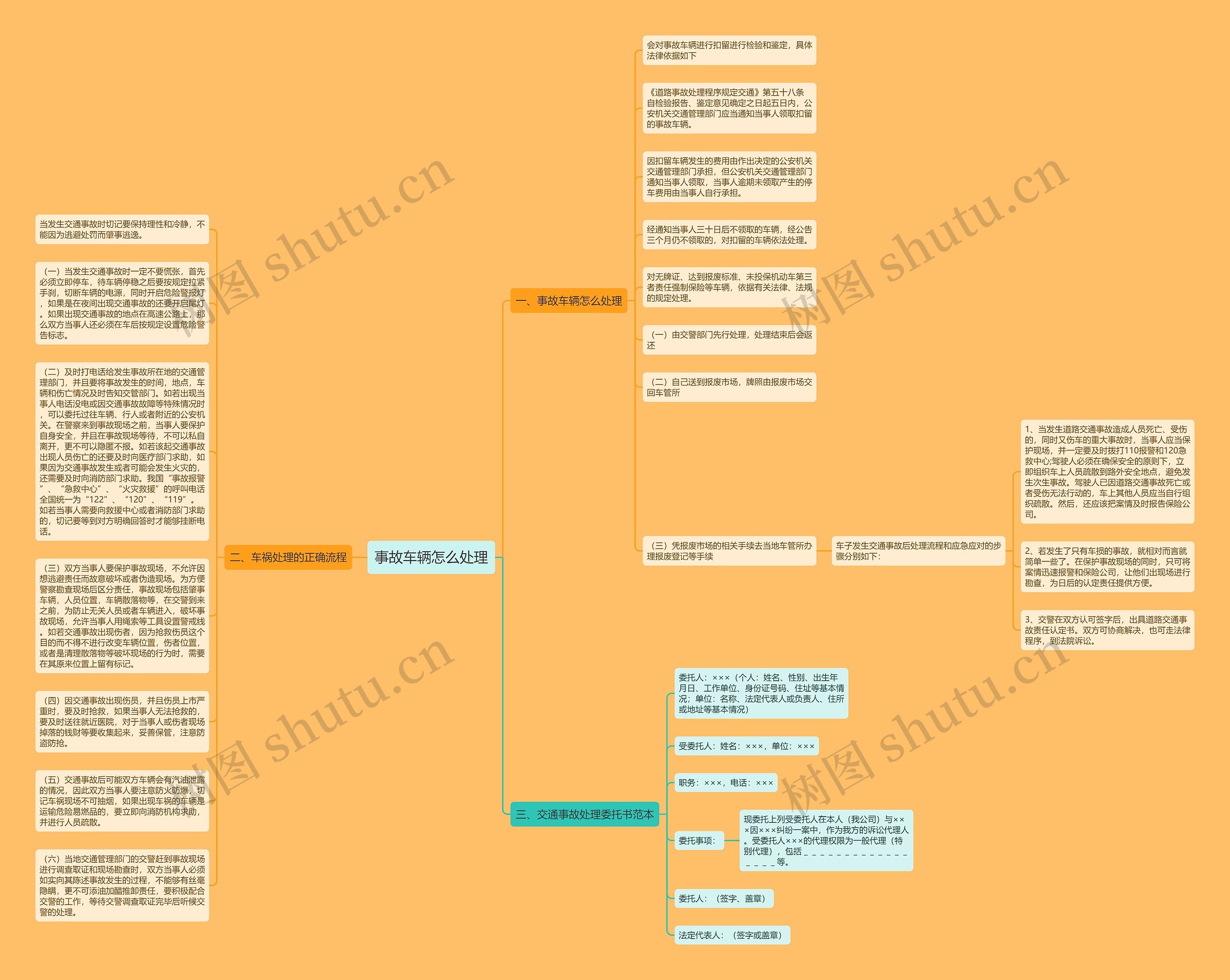 事故车辆怎么处理思维导图