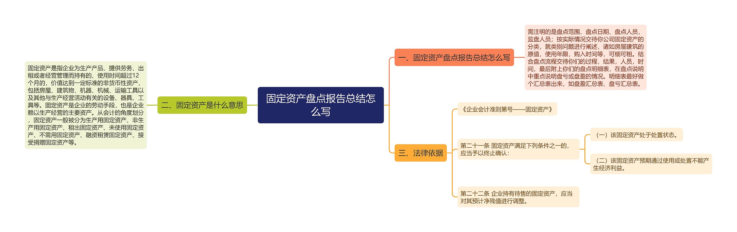 固定资产盘点报告总结怎么写 固定资产盘点报告总结怎么写