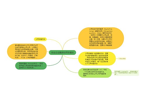 创业企业融资如何估值法