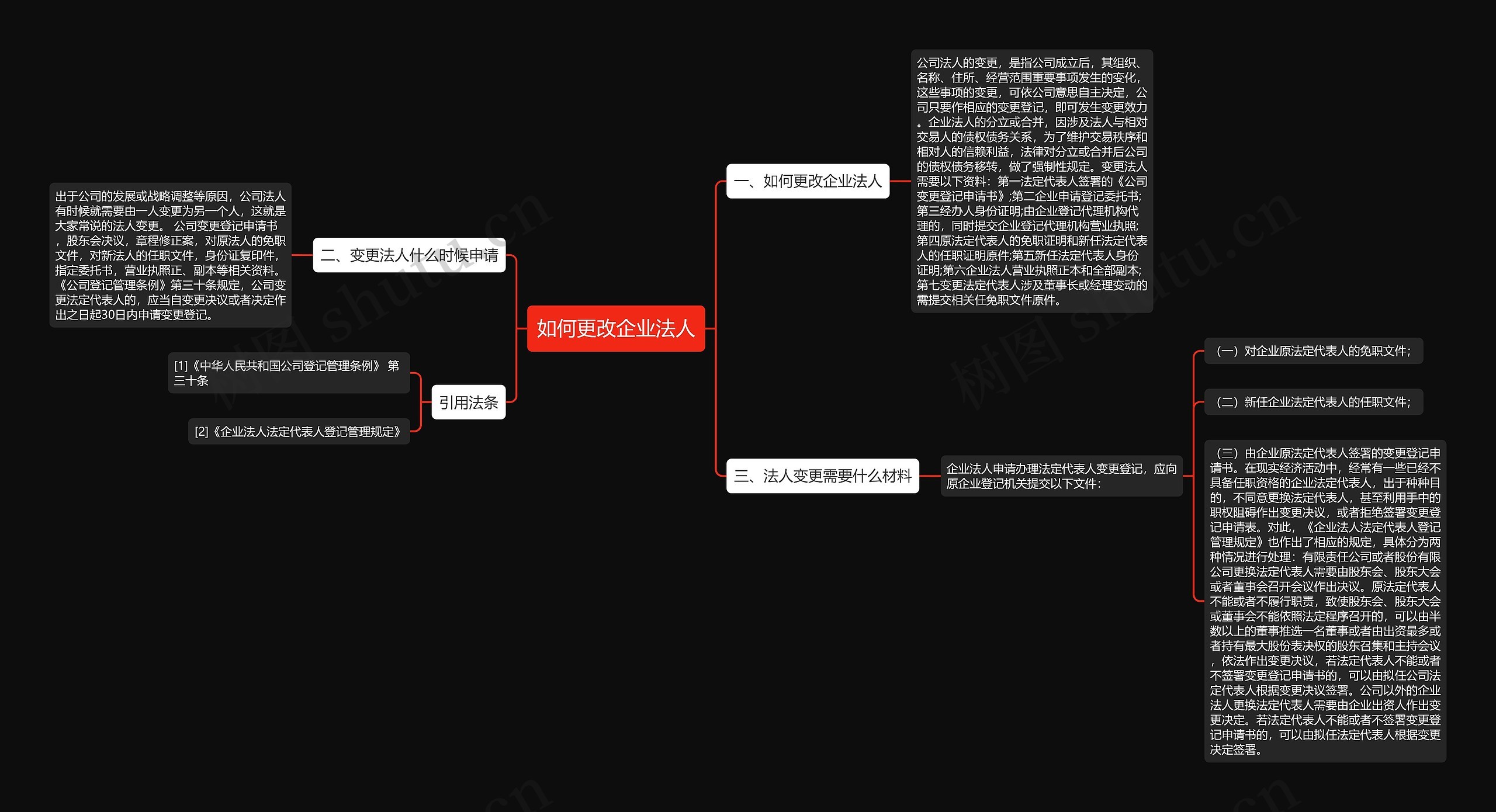 如何更改企业法人思维导图