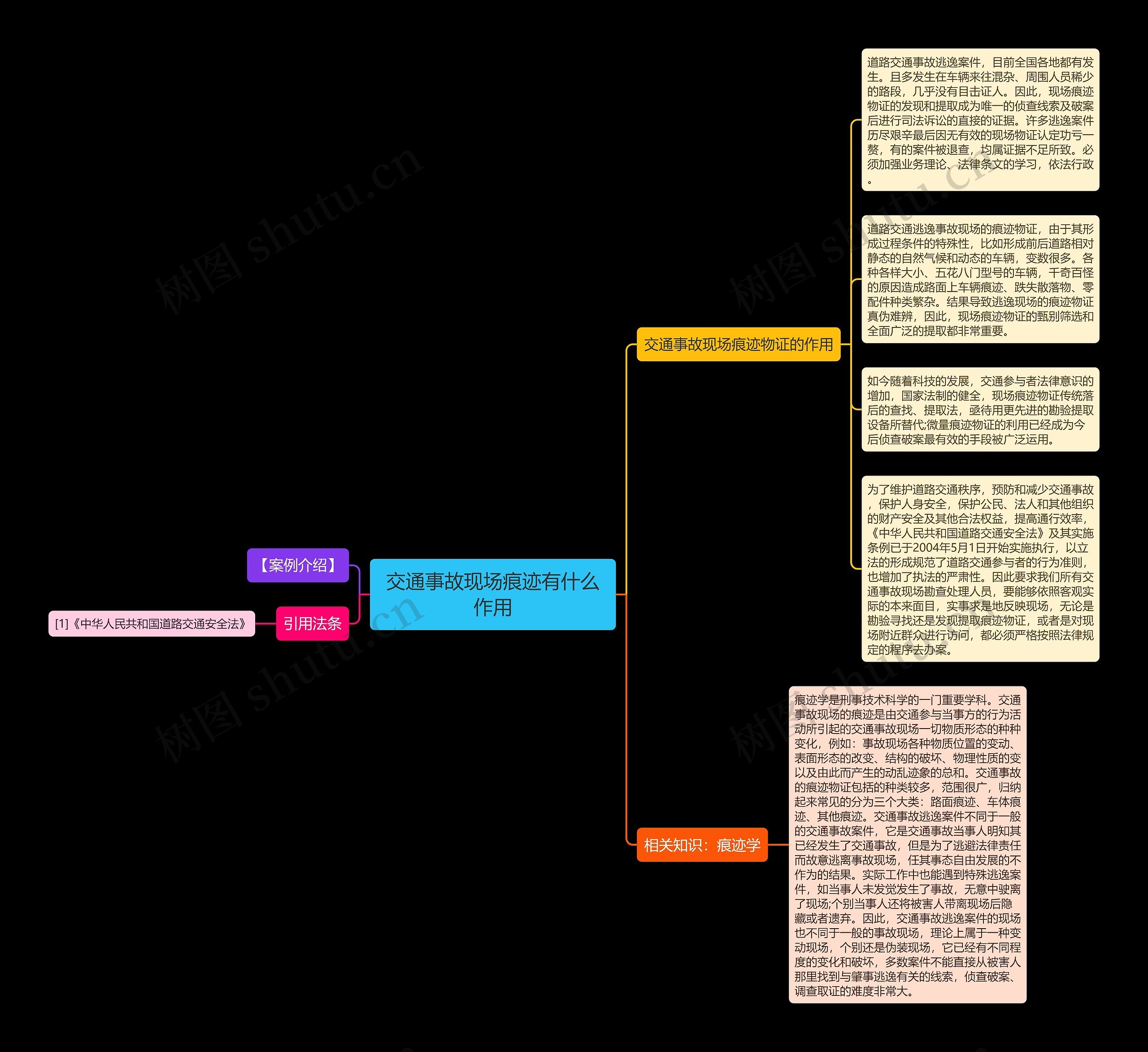 交通事故现场痕迹有什么作用思维导图