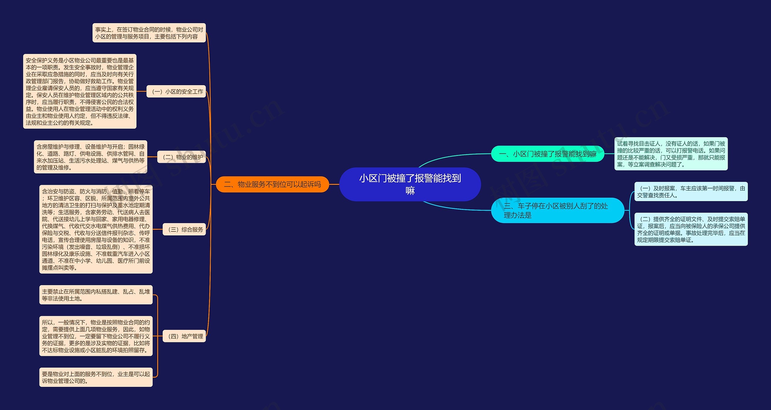 小区门被撞了报警能找到嘛思维导图