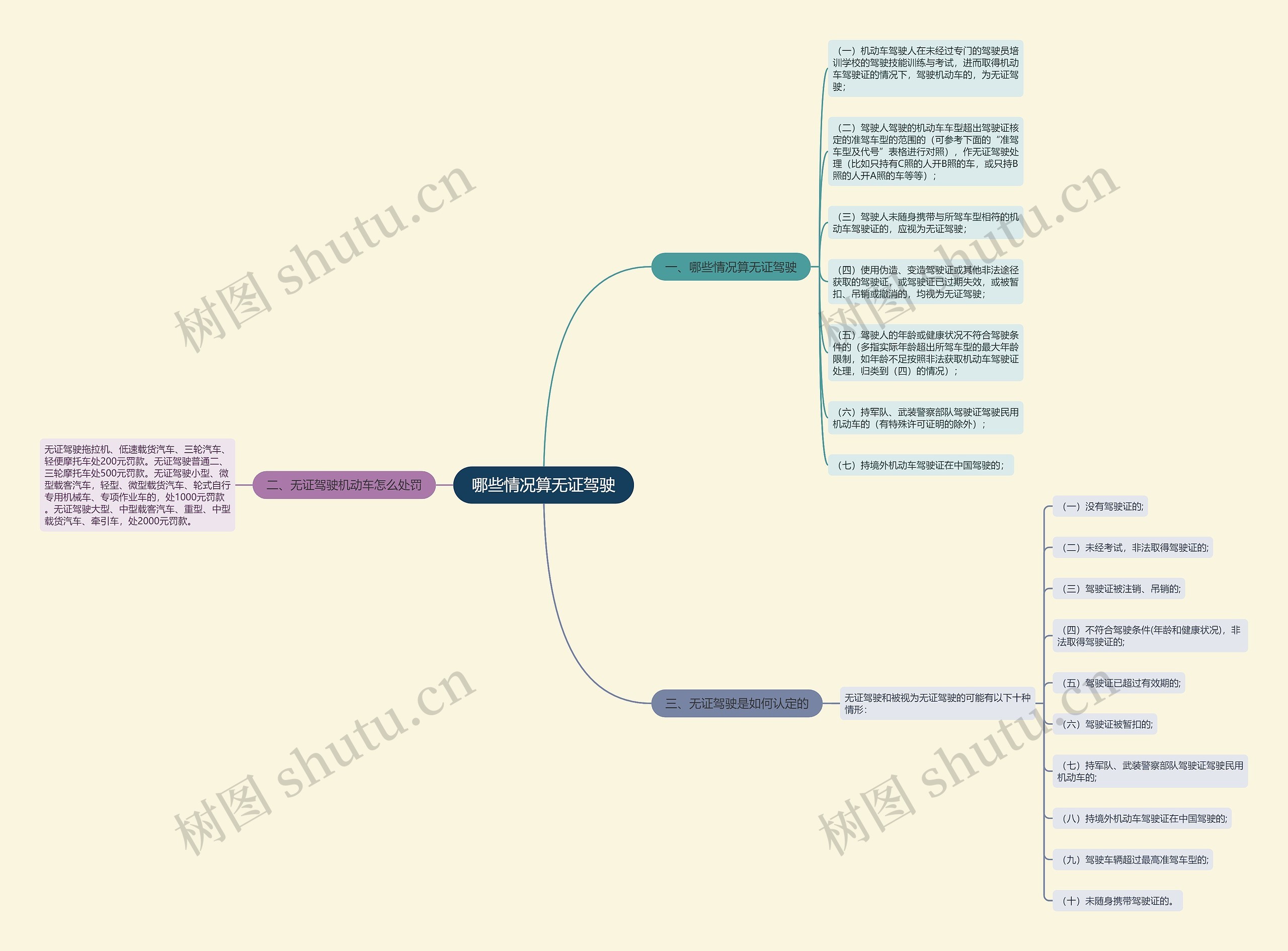 哪些情况算无证驾驶思维导图