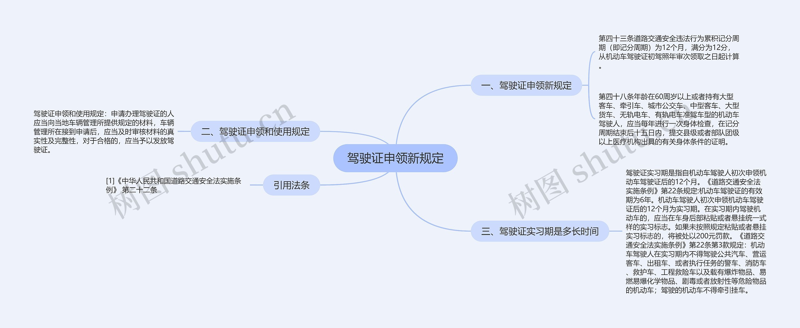 驾驶证申领新规定