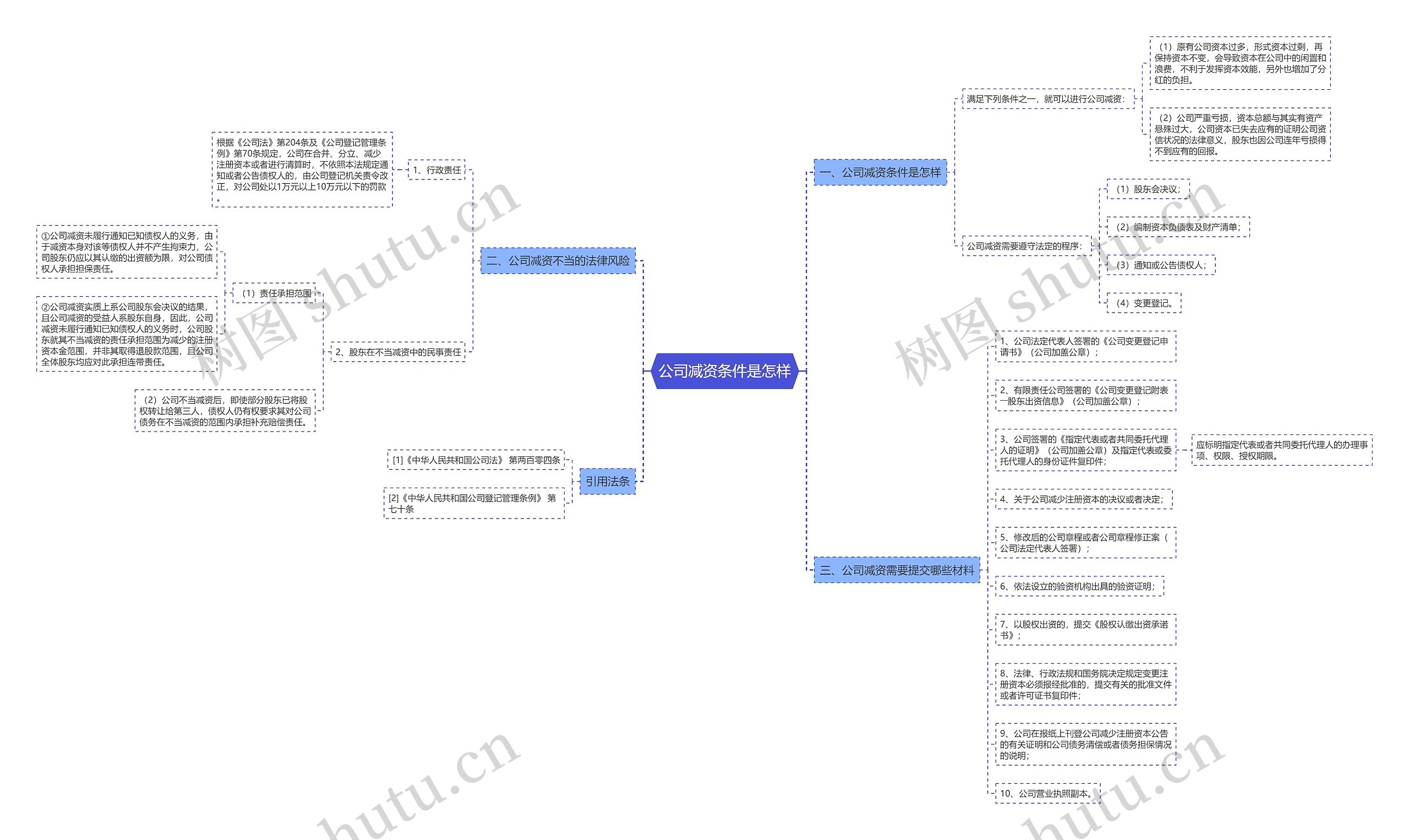 公司减资条件是怎样思维导图