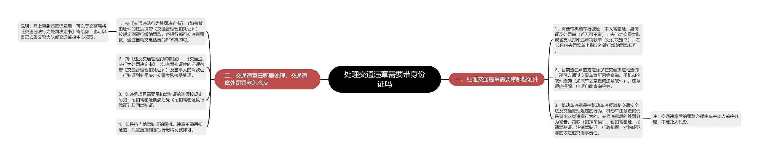 处理交通违章需要带身份证吗思维导图