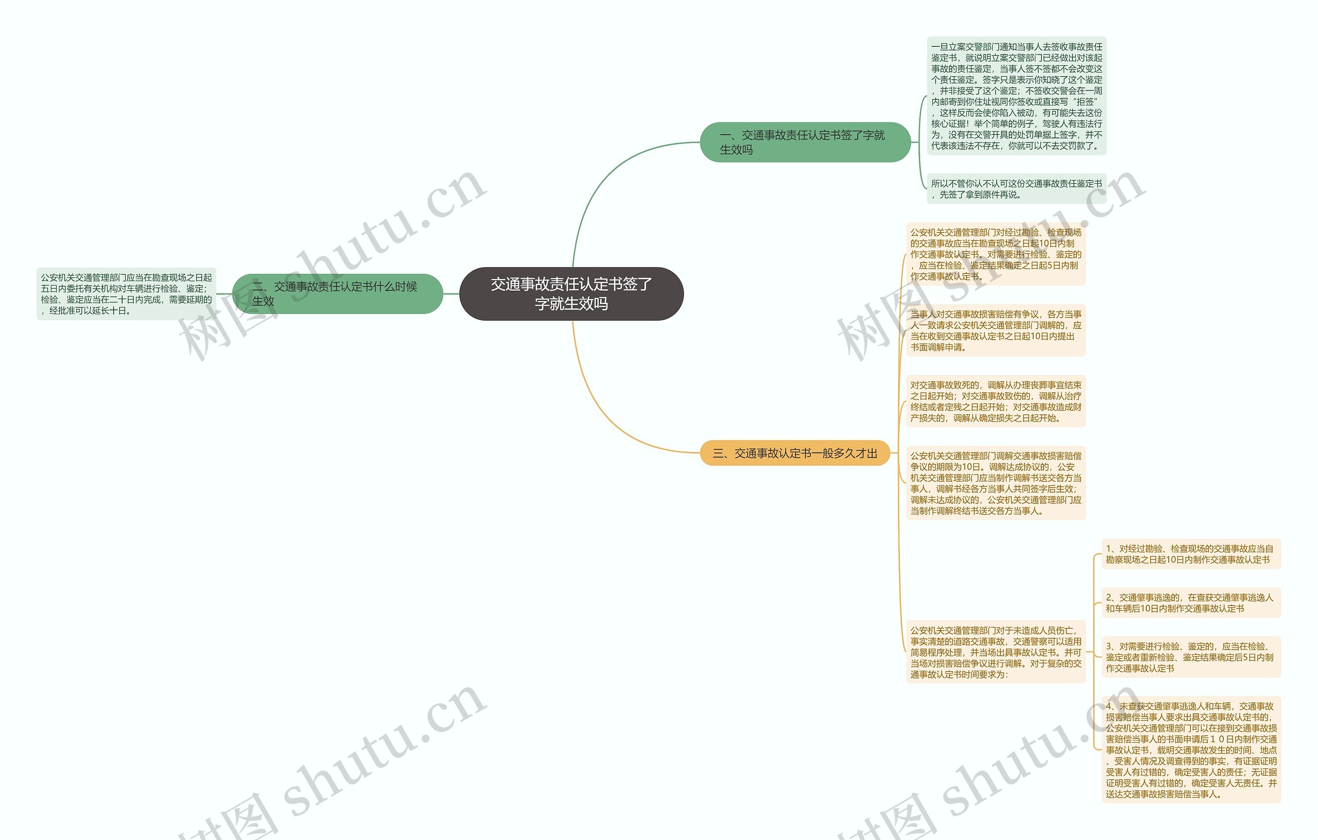 交通事故责任认定书签了字就生效吗