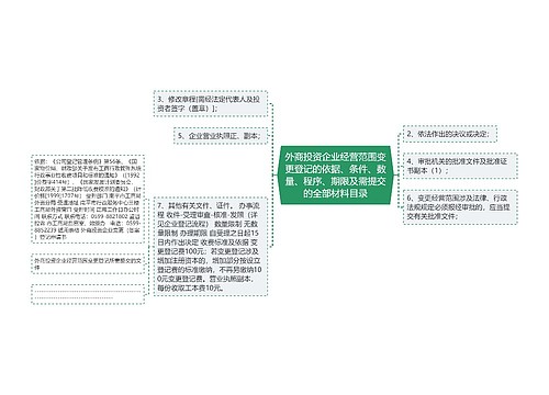 外商投资企业经营范围变更登记的依据、条件、数量、程序、期限及需提交的全部材料目录