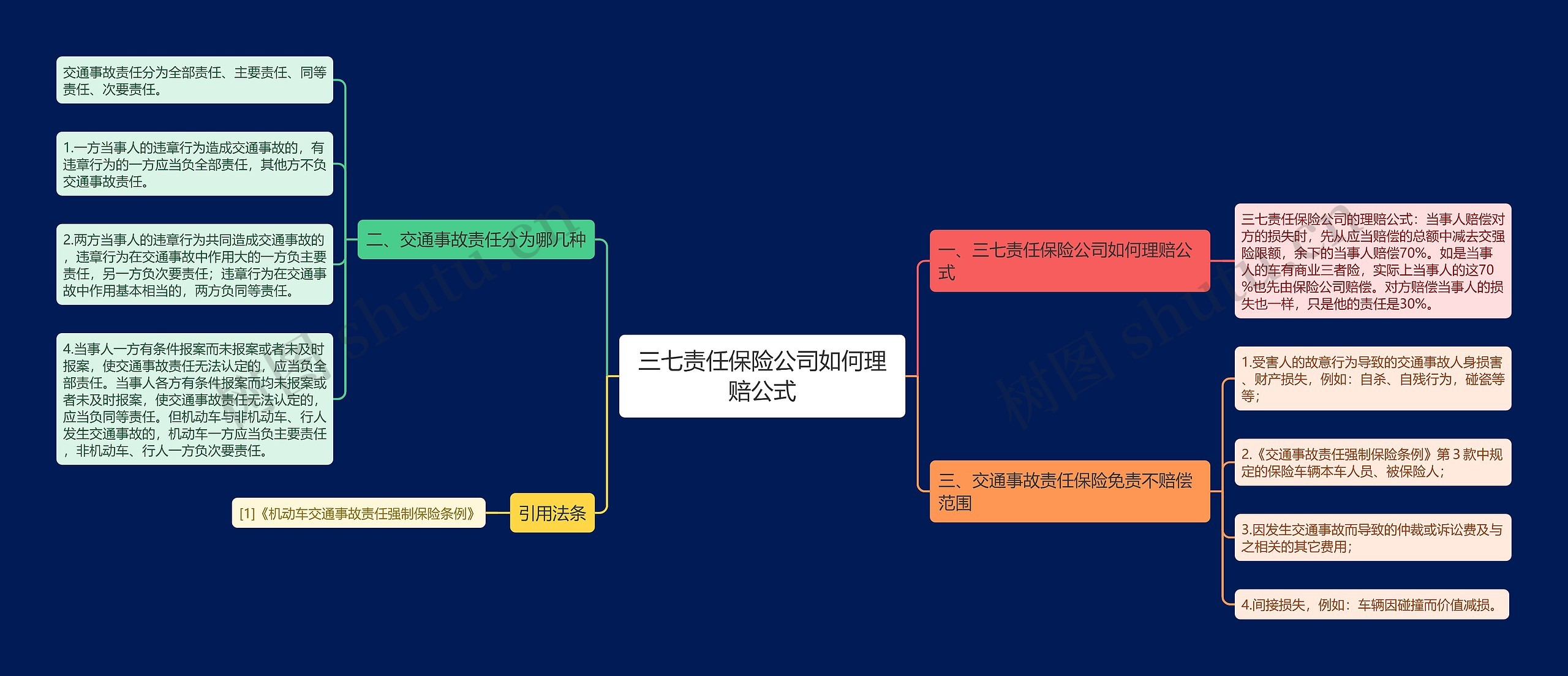 三七责任保险公司如何理赔公式