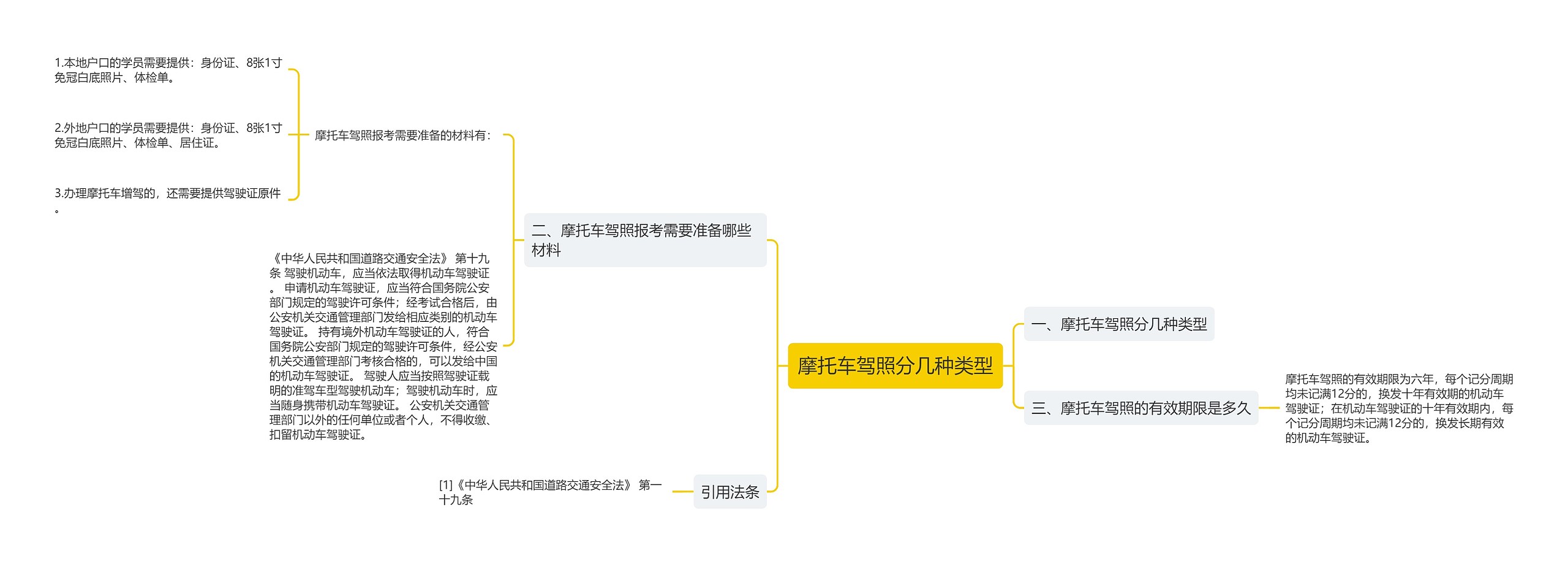 摩托车驾照分几种类型