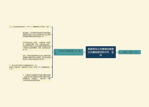 有限责任公司撤销变更登记注册应提交的文件、证件