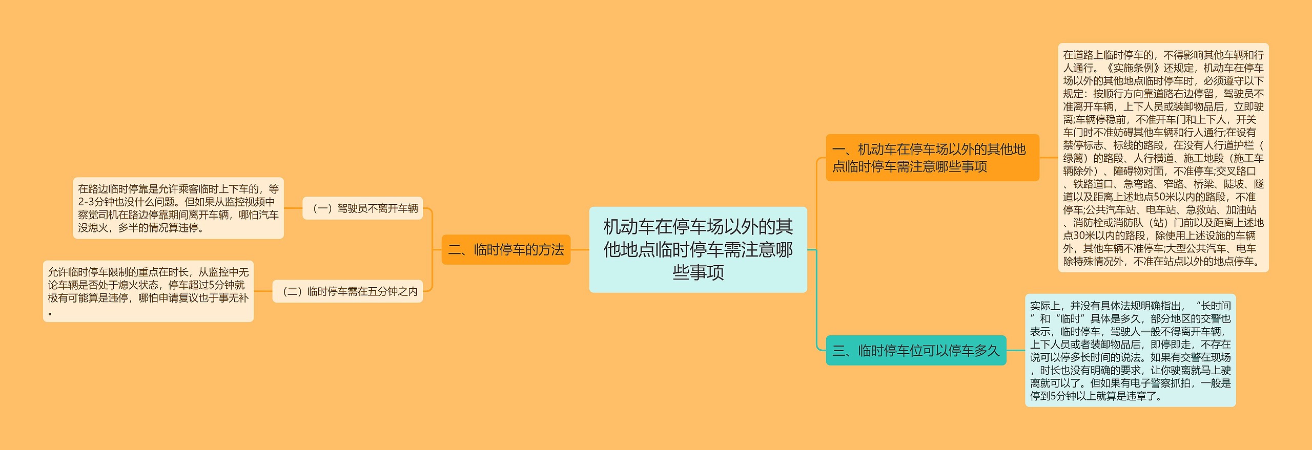 机动车在停车场以外的其他地点临时停车需注意哪些事项