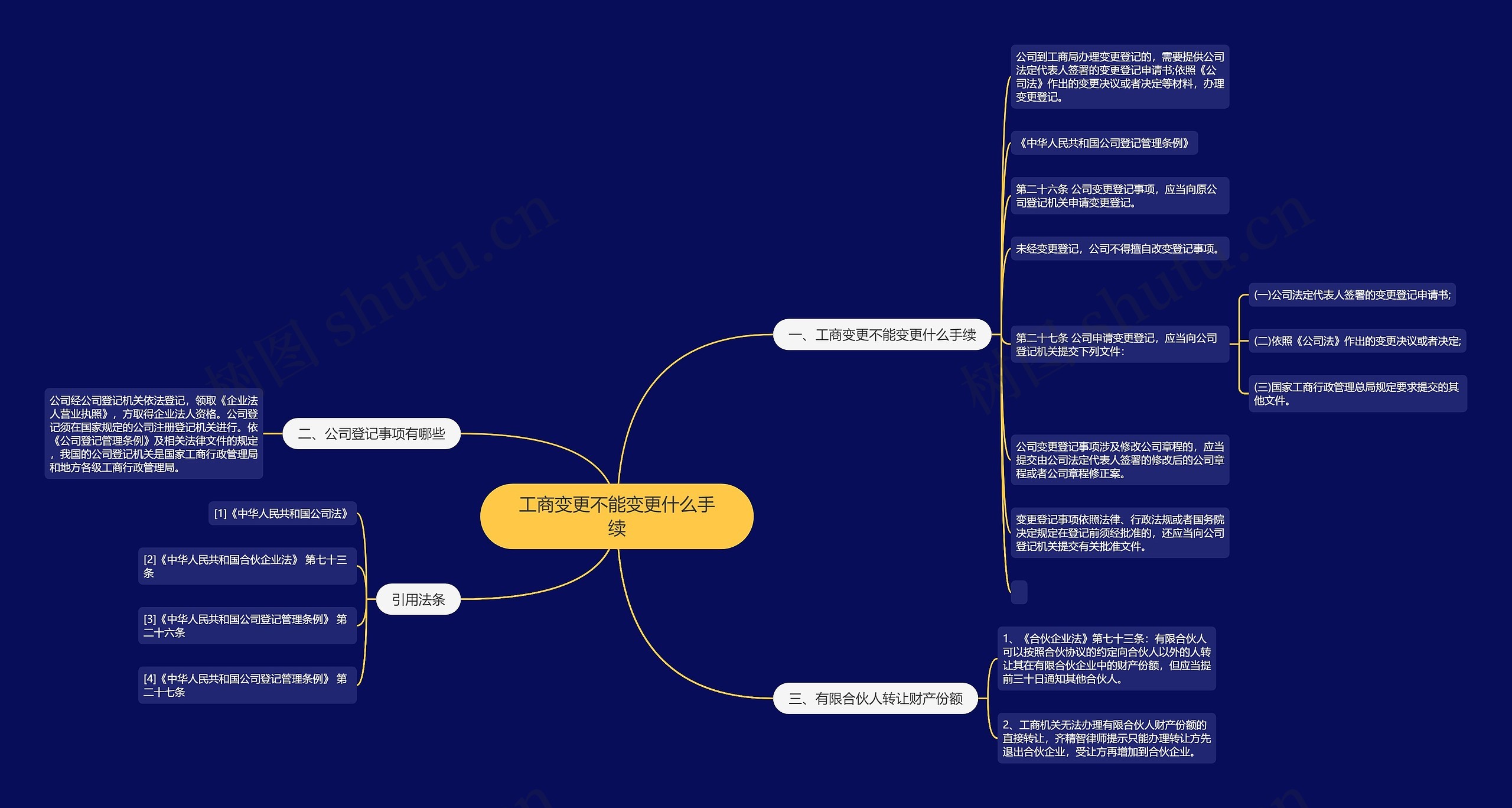 工商变更不能变更什么手续