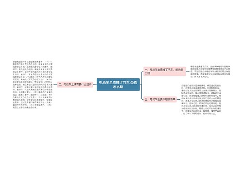 电动车全责撞了汽车,受伤怎么赔