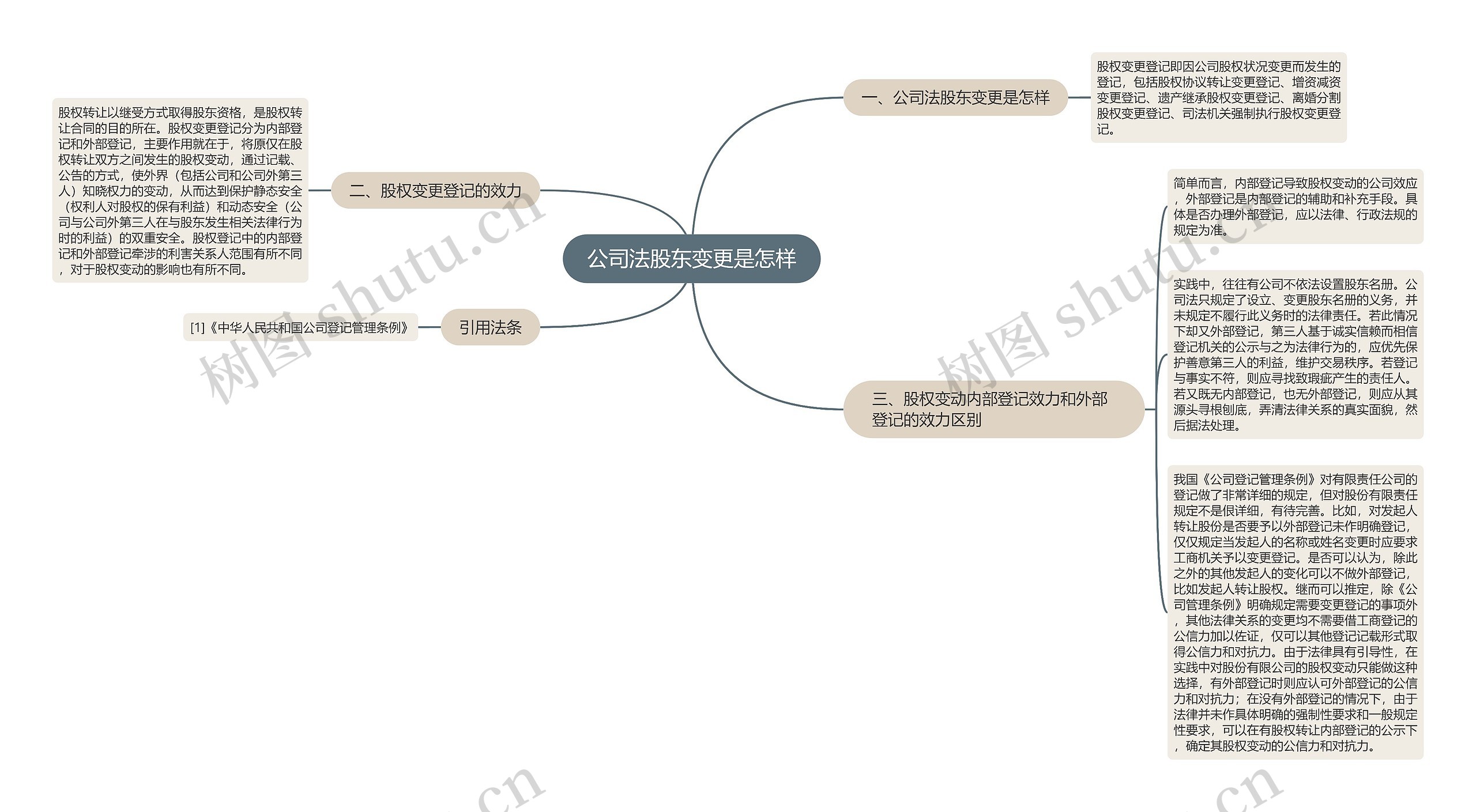 公司法股东变更是怎样