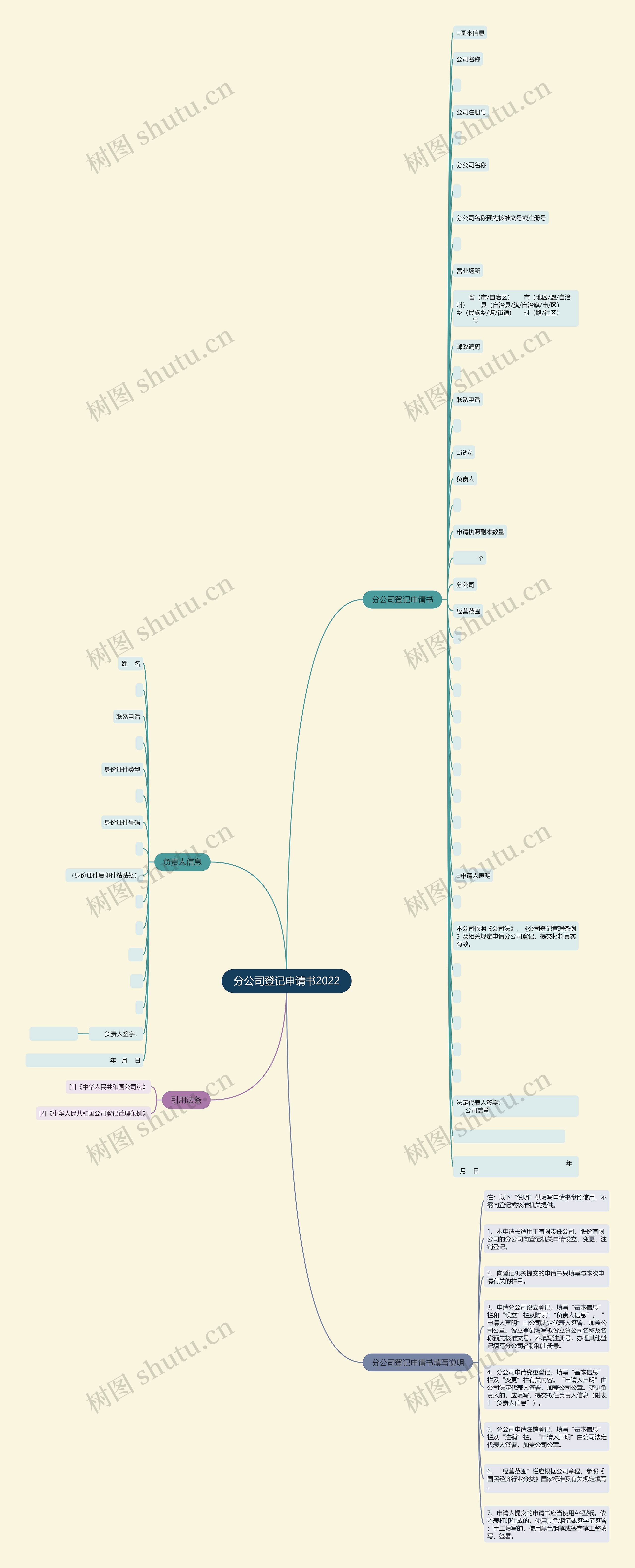 分公司登记申请书2022思维导图