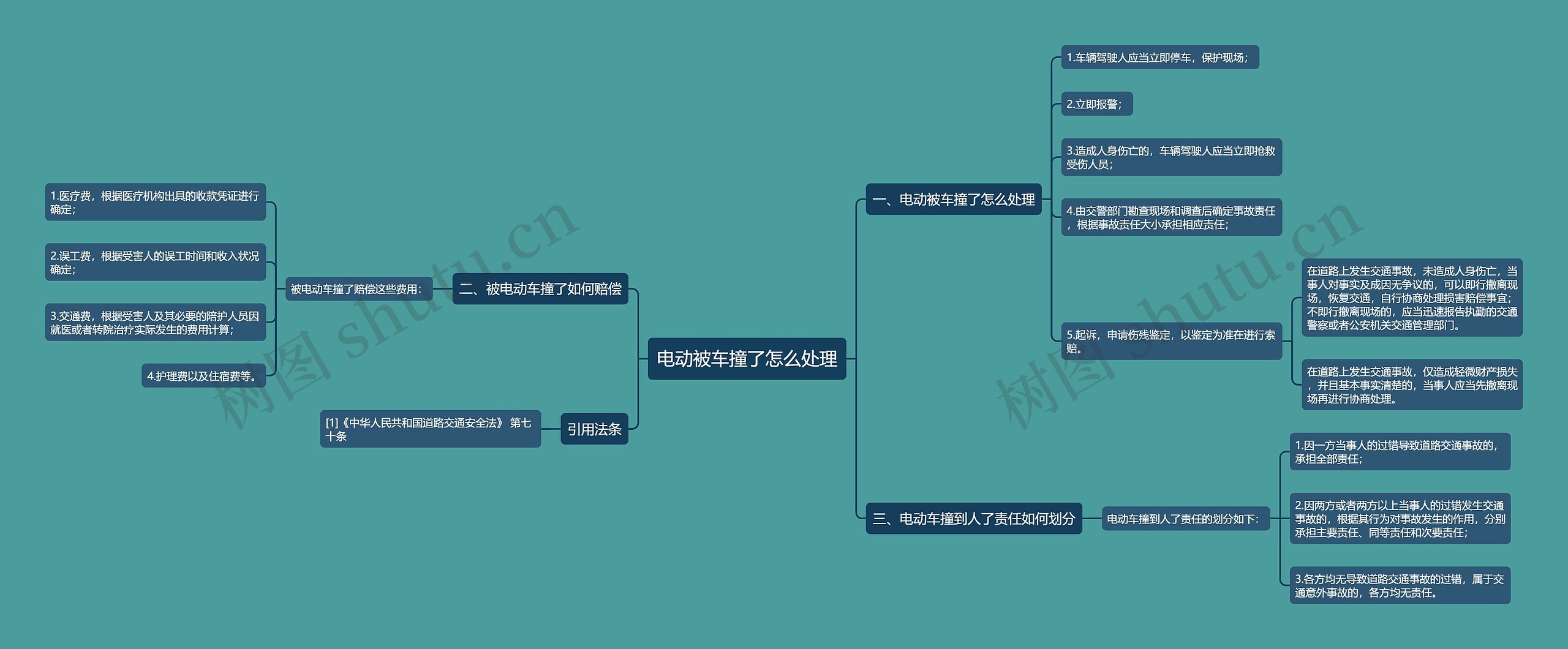 电动被车撞了怎么处理思维导图