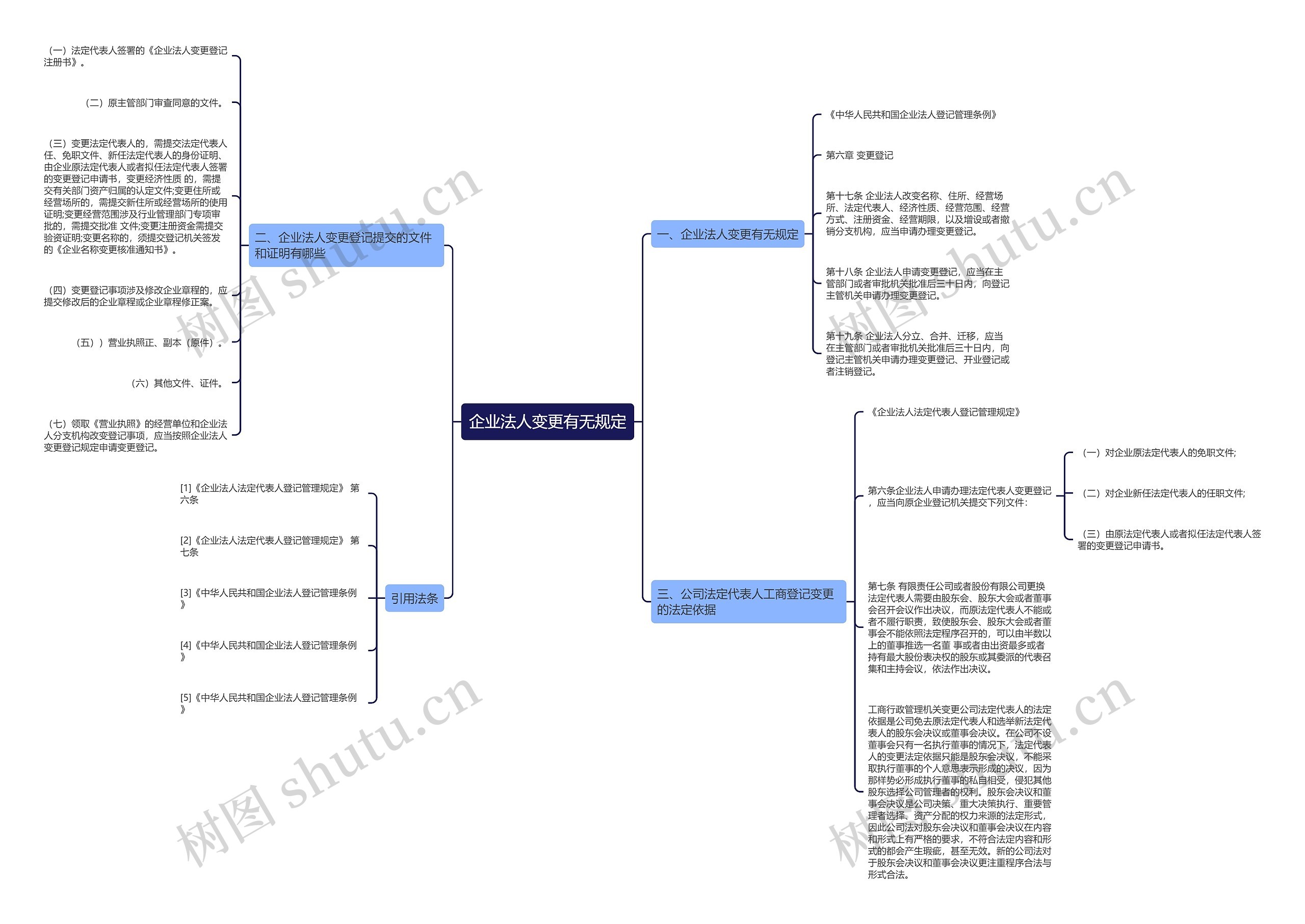企业法人变更有无规定 企业法人变更有无规定