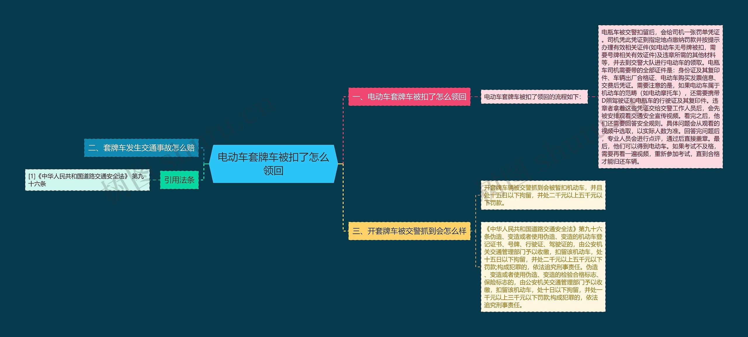 电动车套牌车被扣了怎么领回