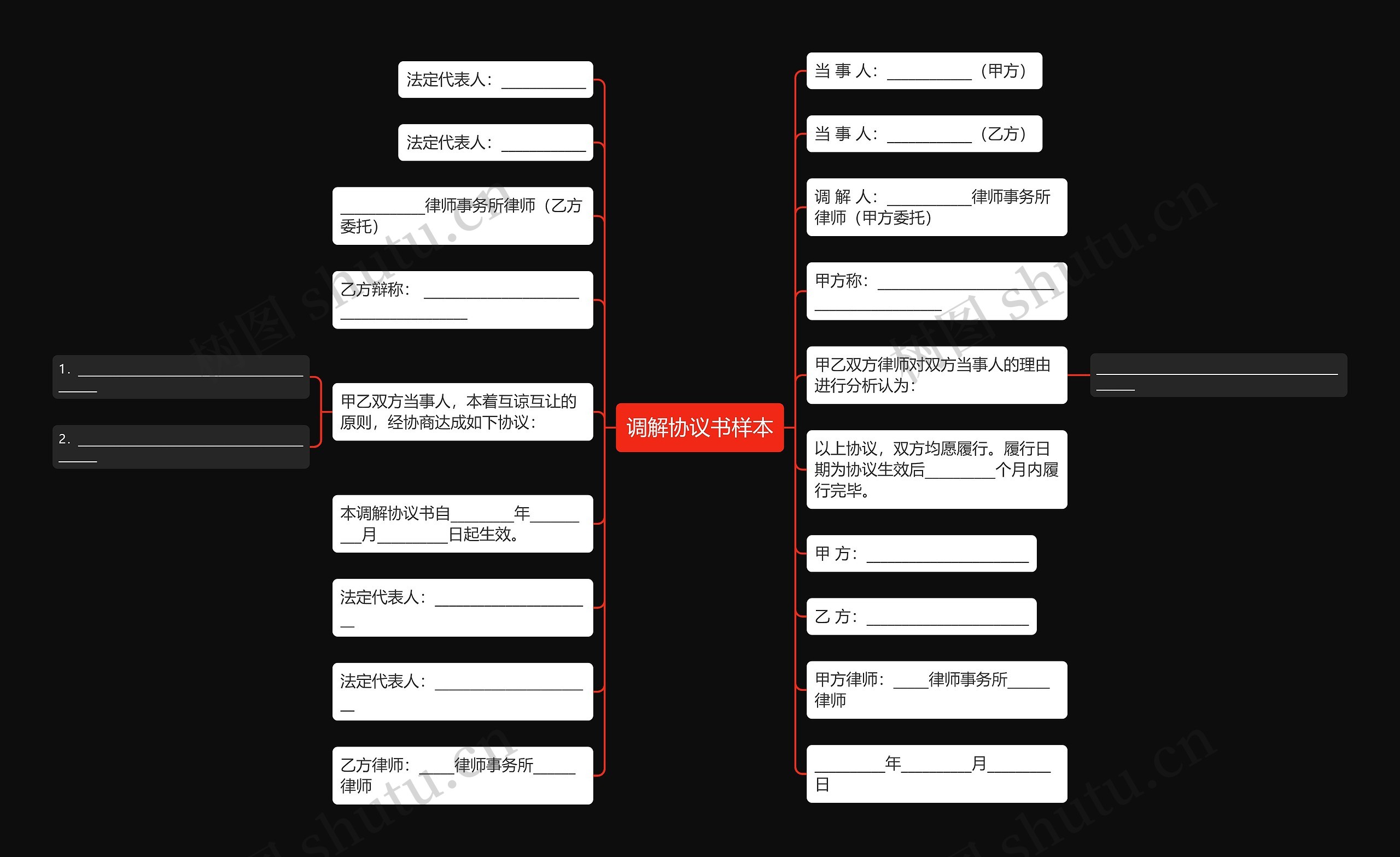 调解协议书样本思维导图