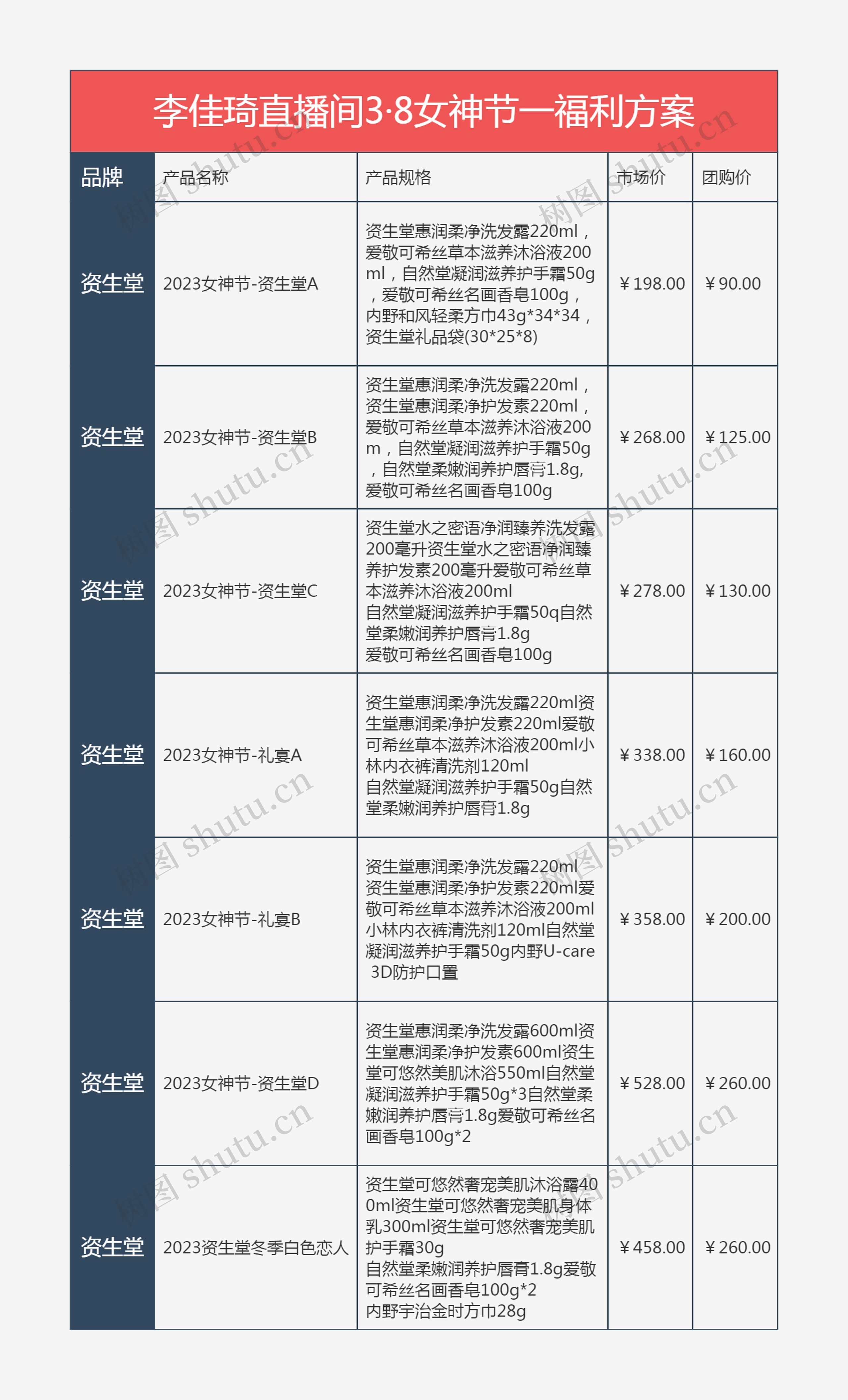 李佳琦直播间3·8女神节一福利方案思维导图