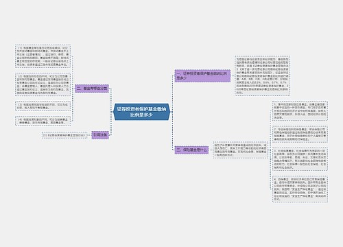 证券投资者保护基金缴纳比例是多少