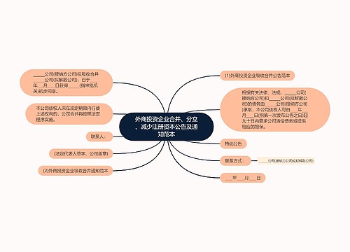 外商投资企业合并、分立、减少注册资本公告及通知范本