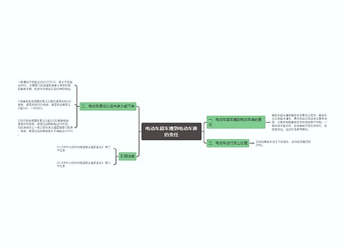 电动车超车撞到电动车谁的责任