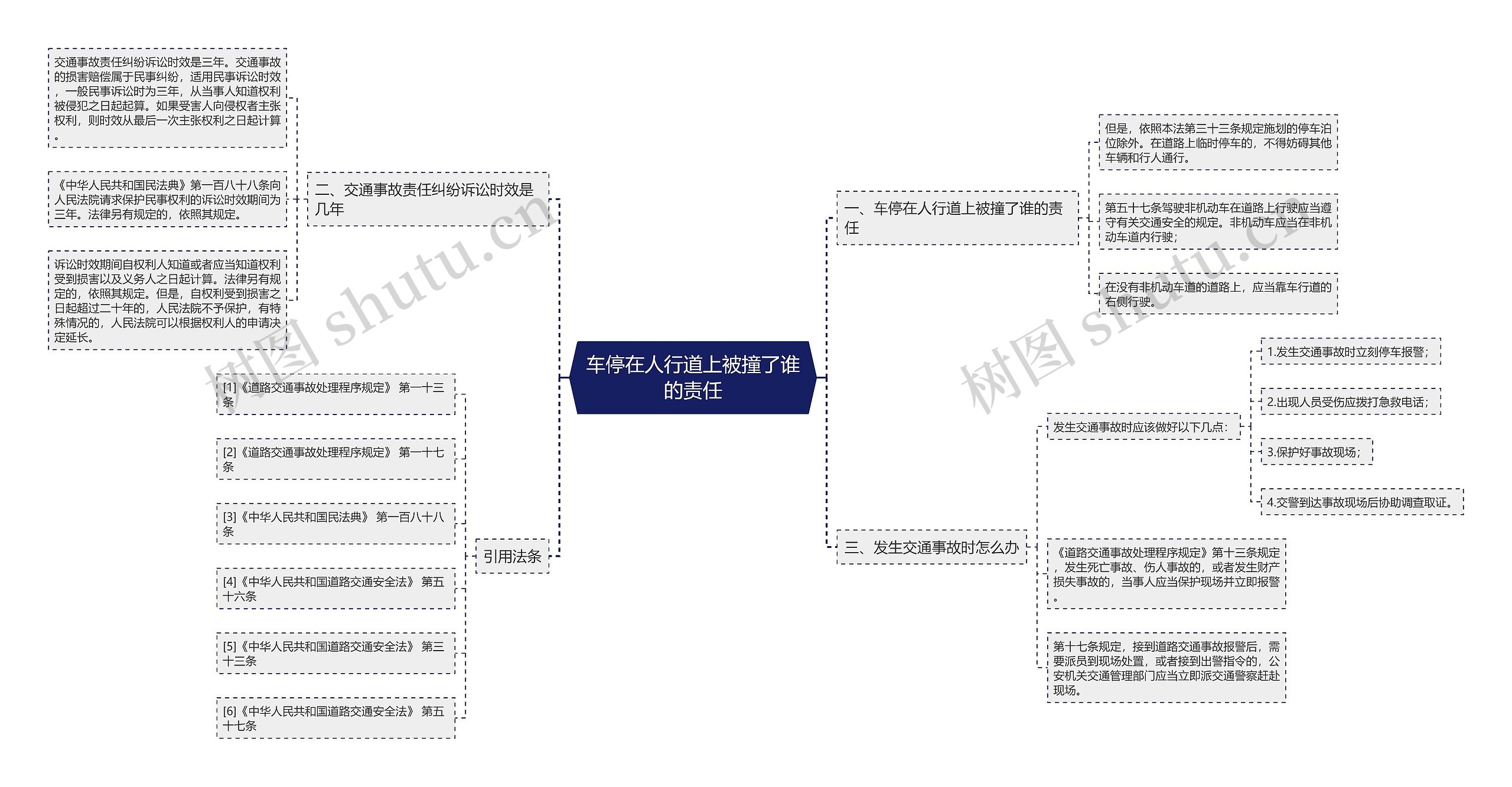 车停在人行道上被撞了谁的责任思维导图