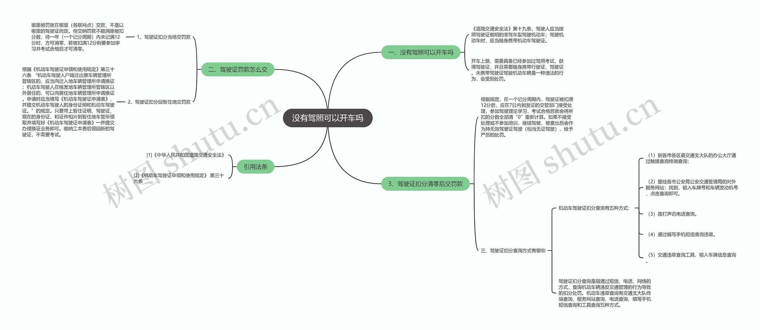 没有驾照可以开车吗