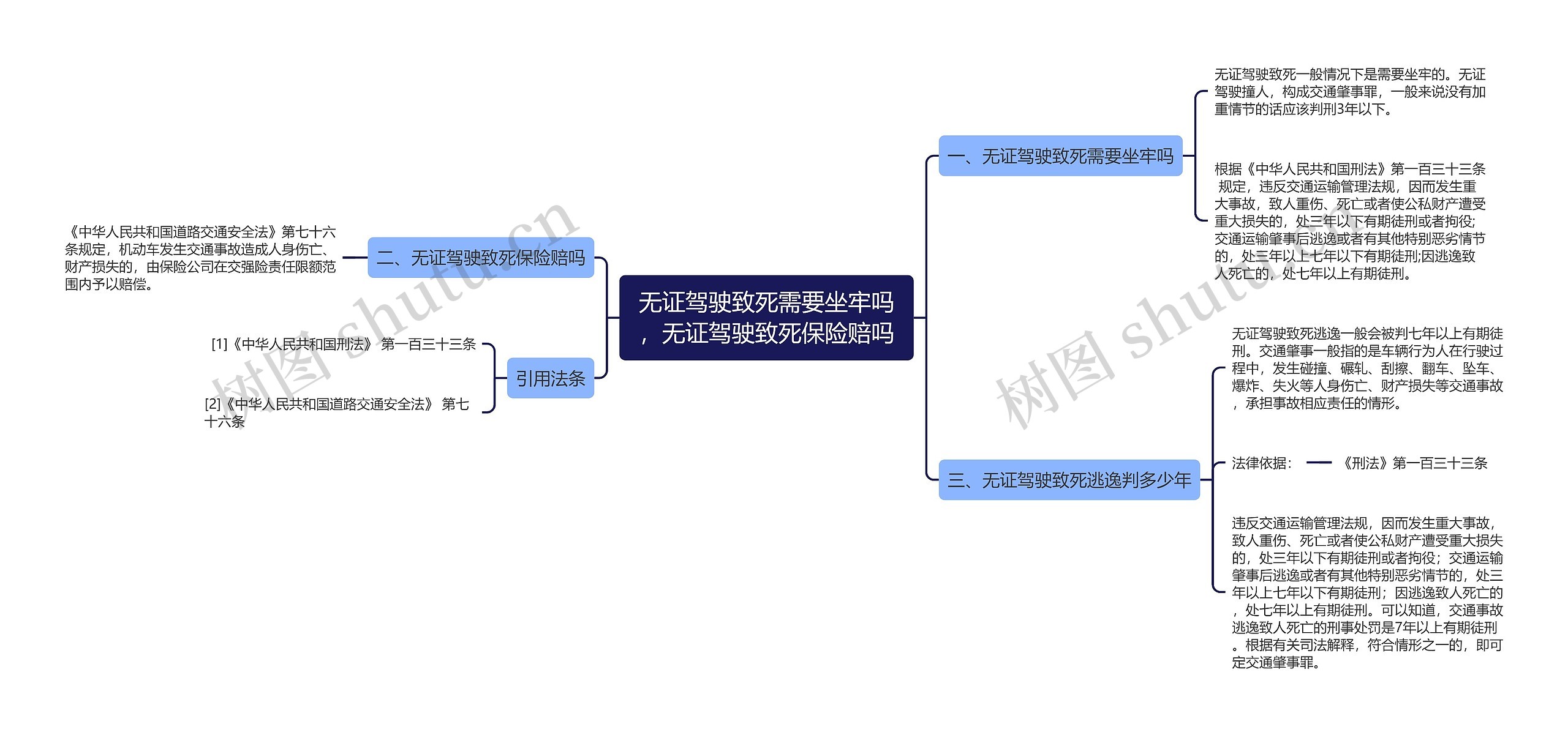 无证驾驶致死需要坐牢吗，无证驾驶致死保险赔吗思维导图