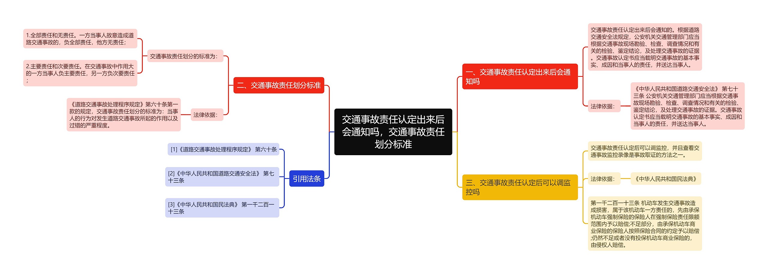 交通事故责任认定出来后会通知吗，交通事故责任划分标准