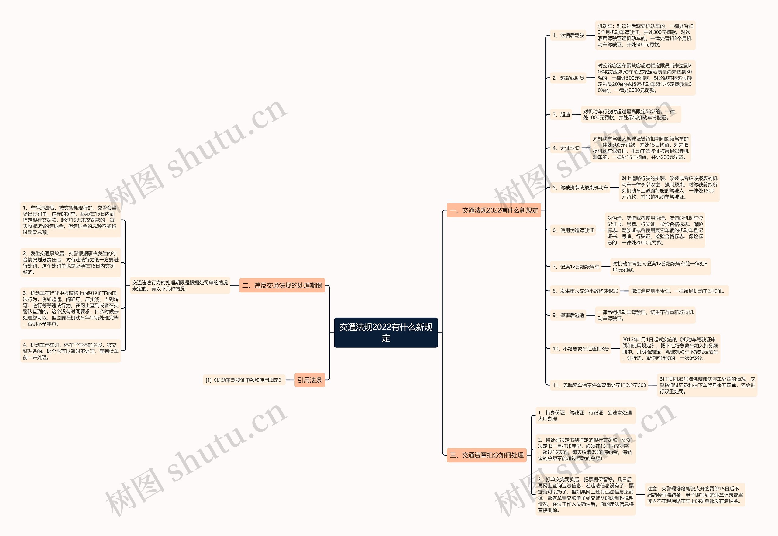 交通法规2022有什么新规定 交通法规2022有什么新规定