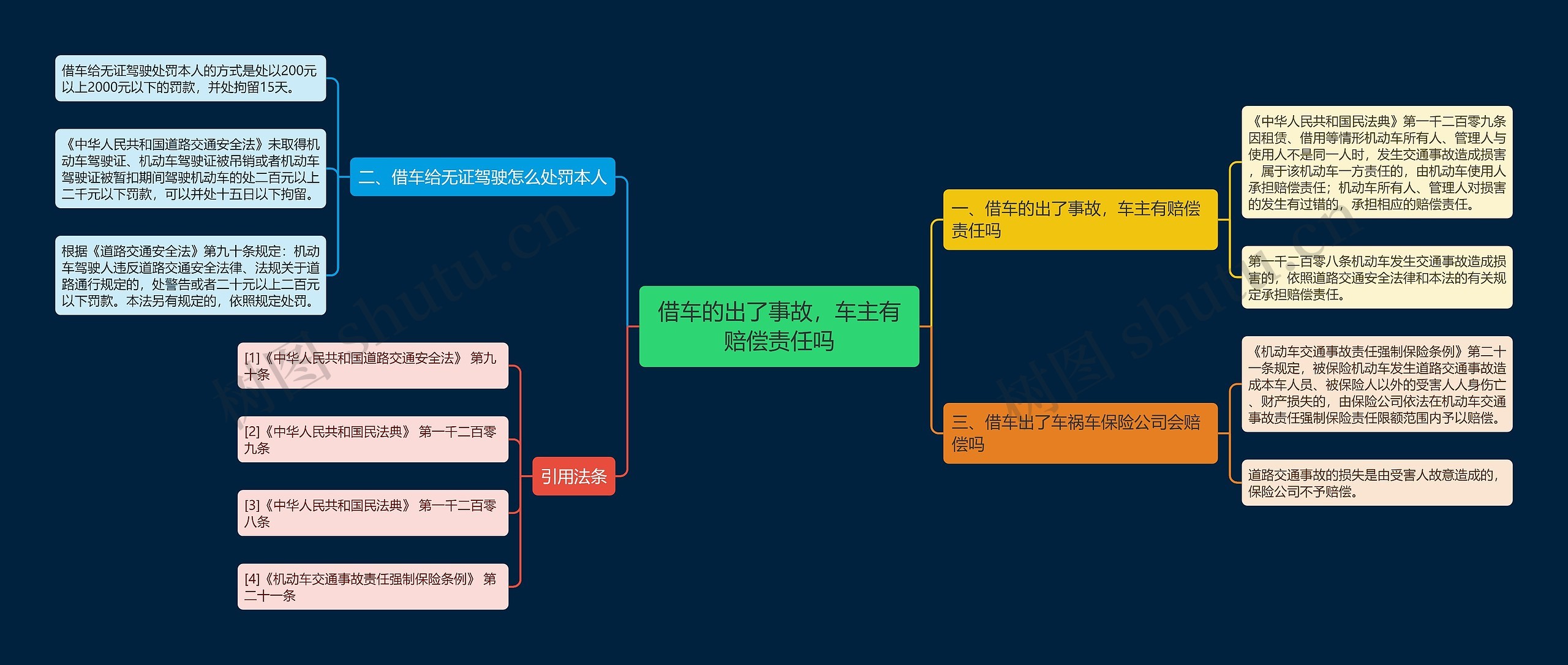 借车的出了事故，车主有赔偿责任吗