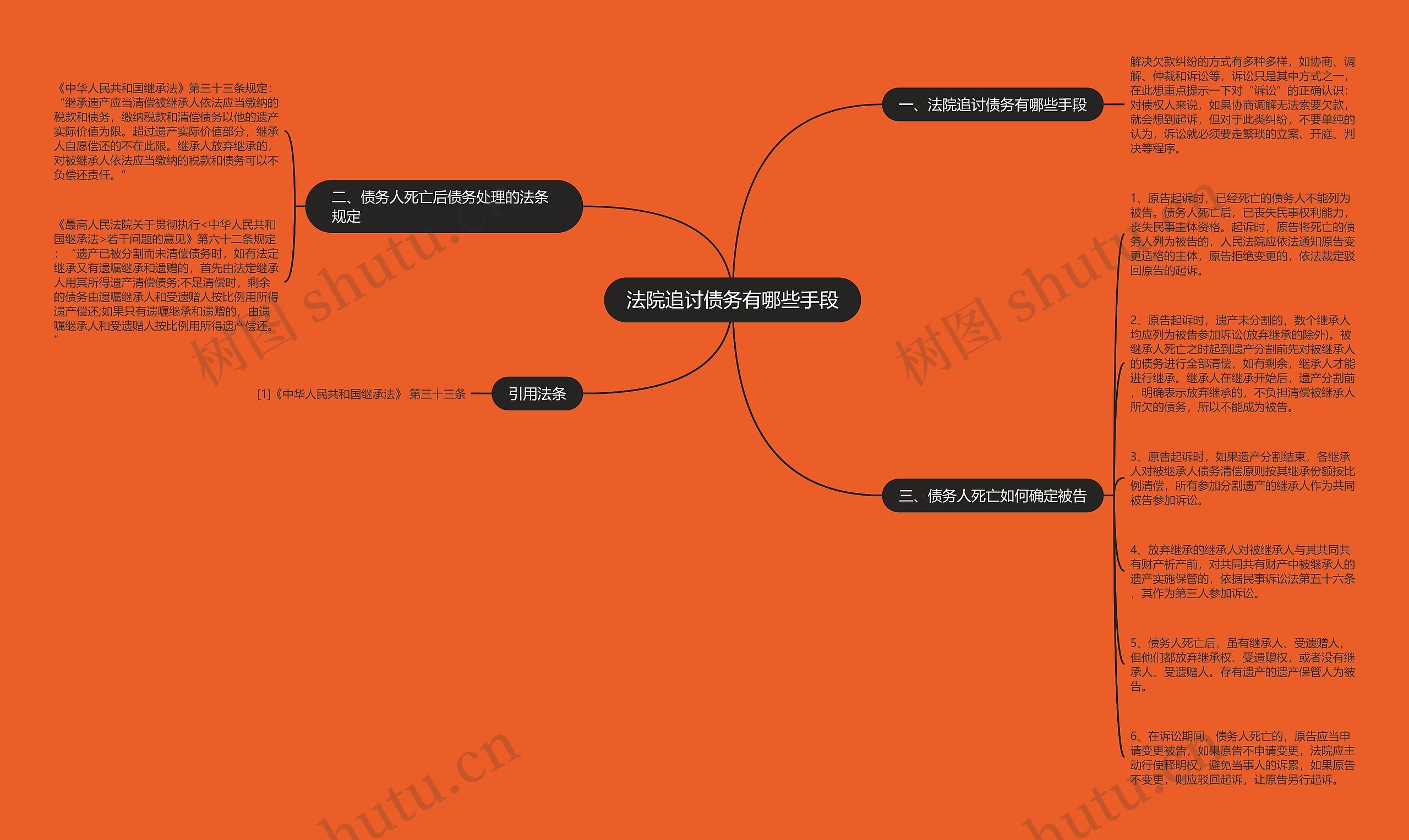 法院追讨债务有哪些手段思维导图