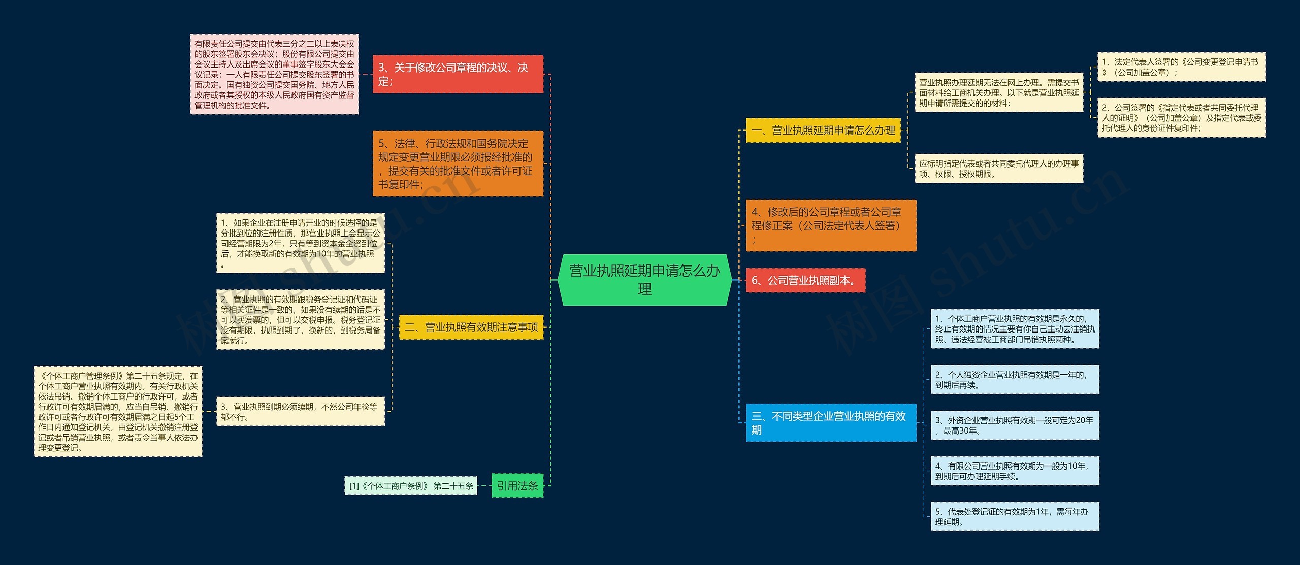 营业执照延期申请怎么办理 营业执照延期申请怎么办理