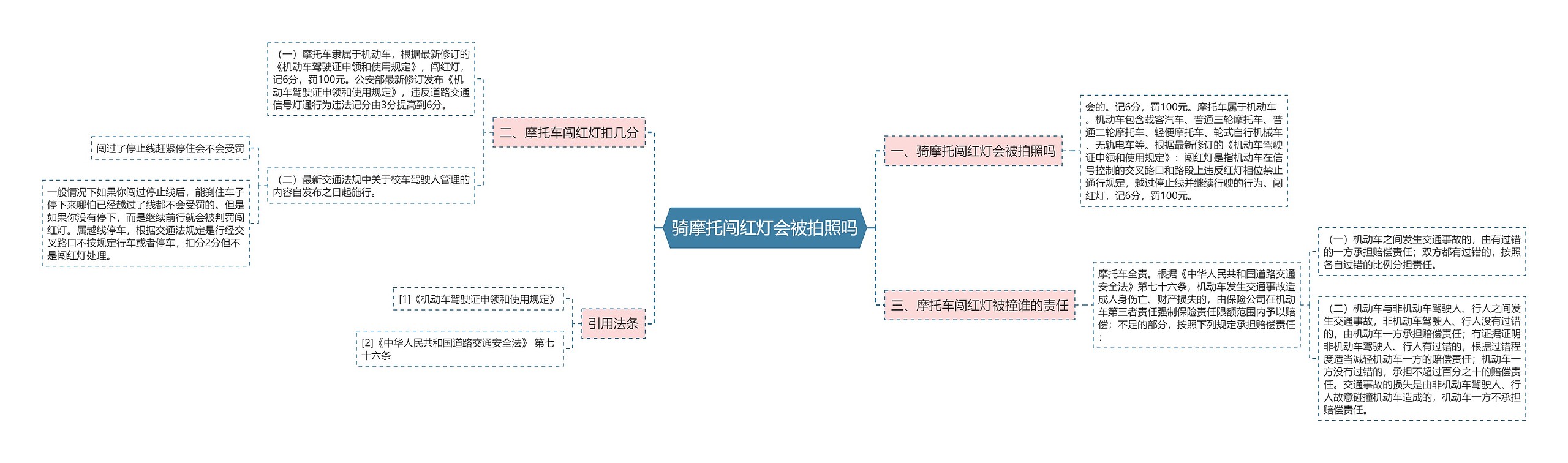 骑摩托闯红灯会被拍照吗思维导图