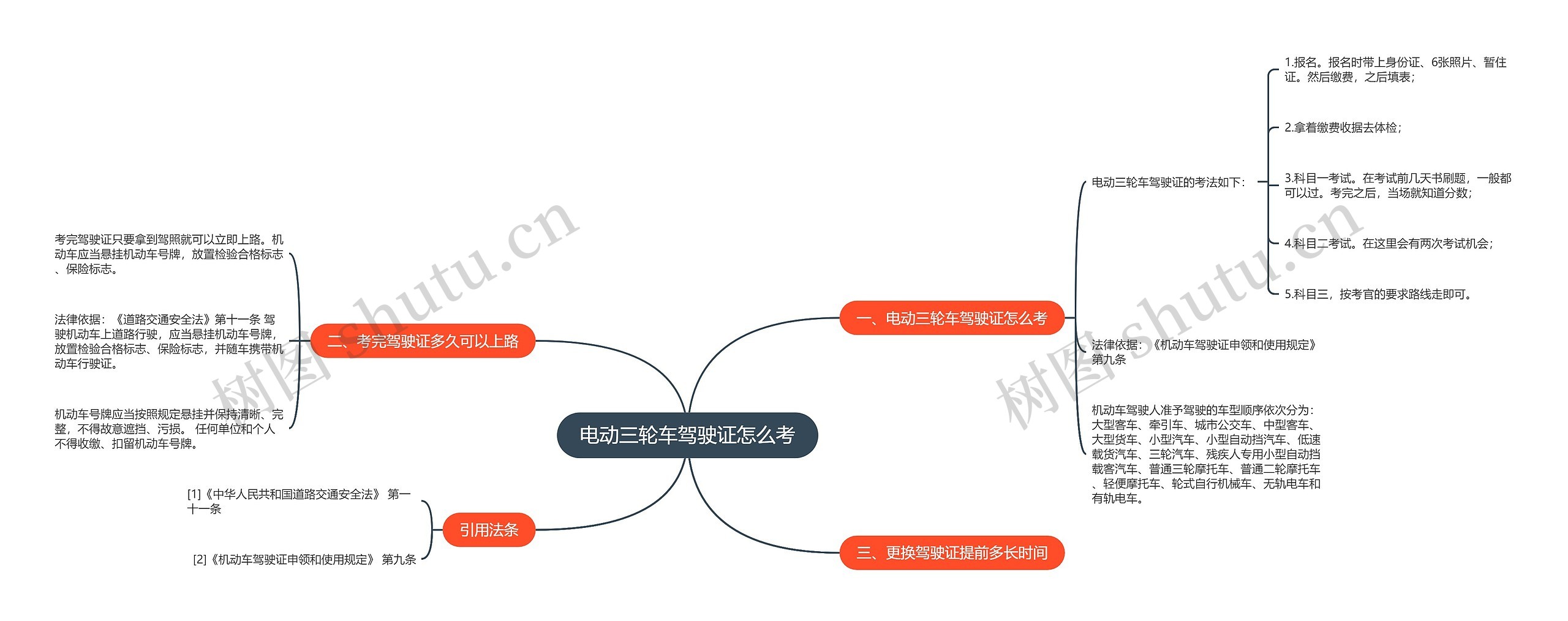 电动三轮车驾驶证怎么考