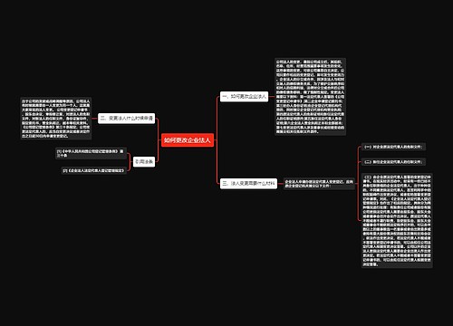 如何更改企业法人