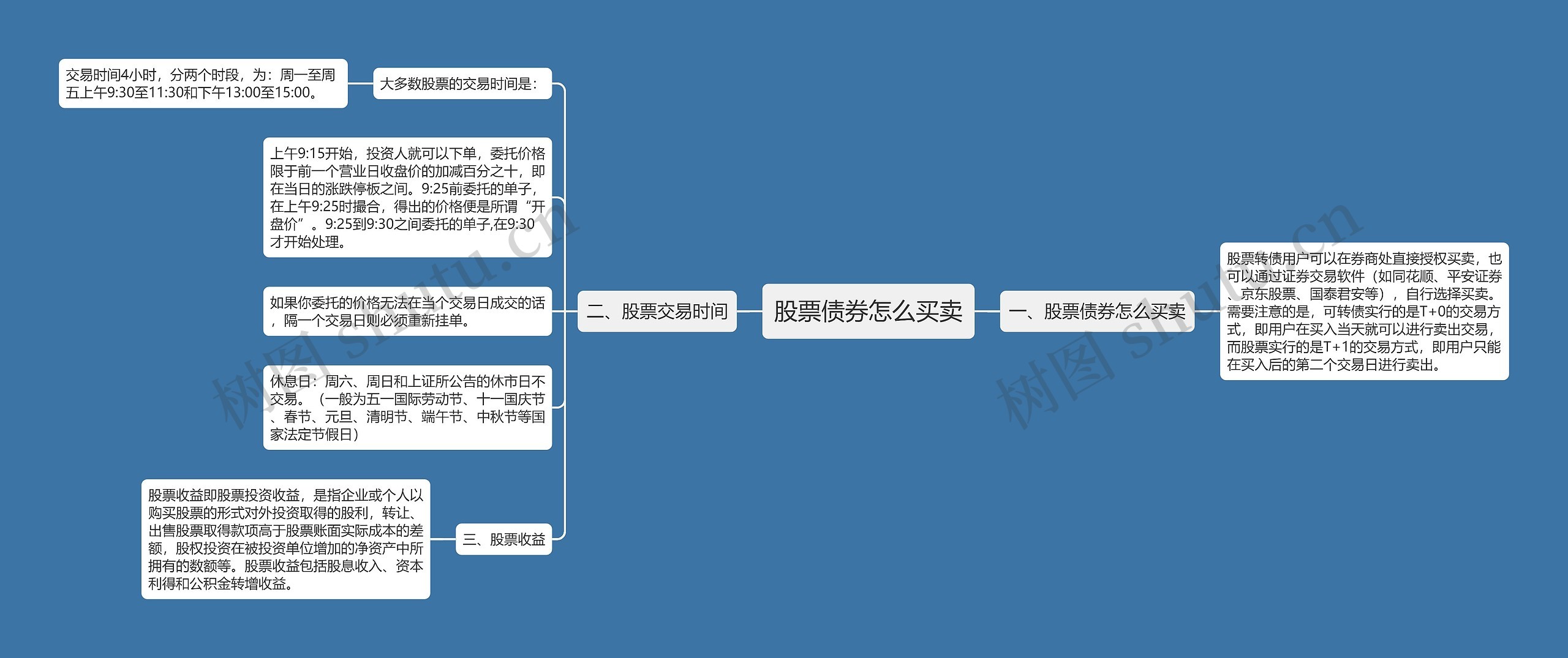 股票债券怎么买卖思维导图