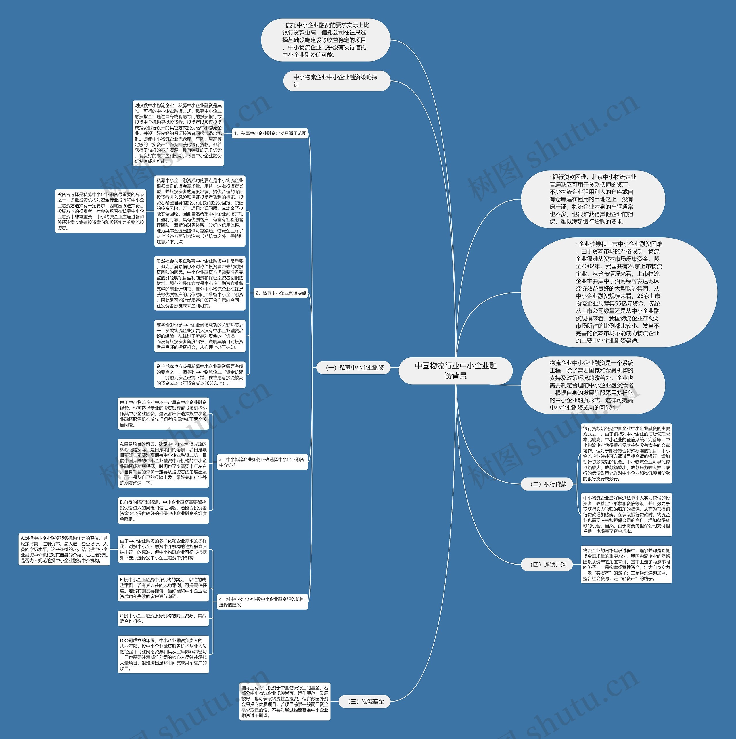 中国物流行业中小企业融资背景 中国物流行业中小企业融资背景