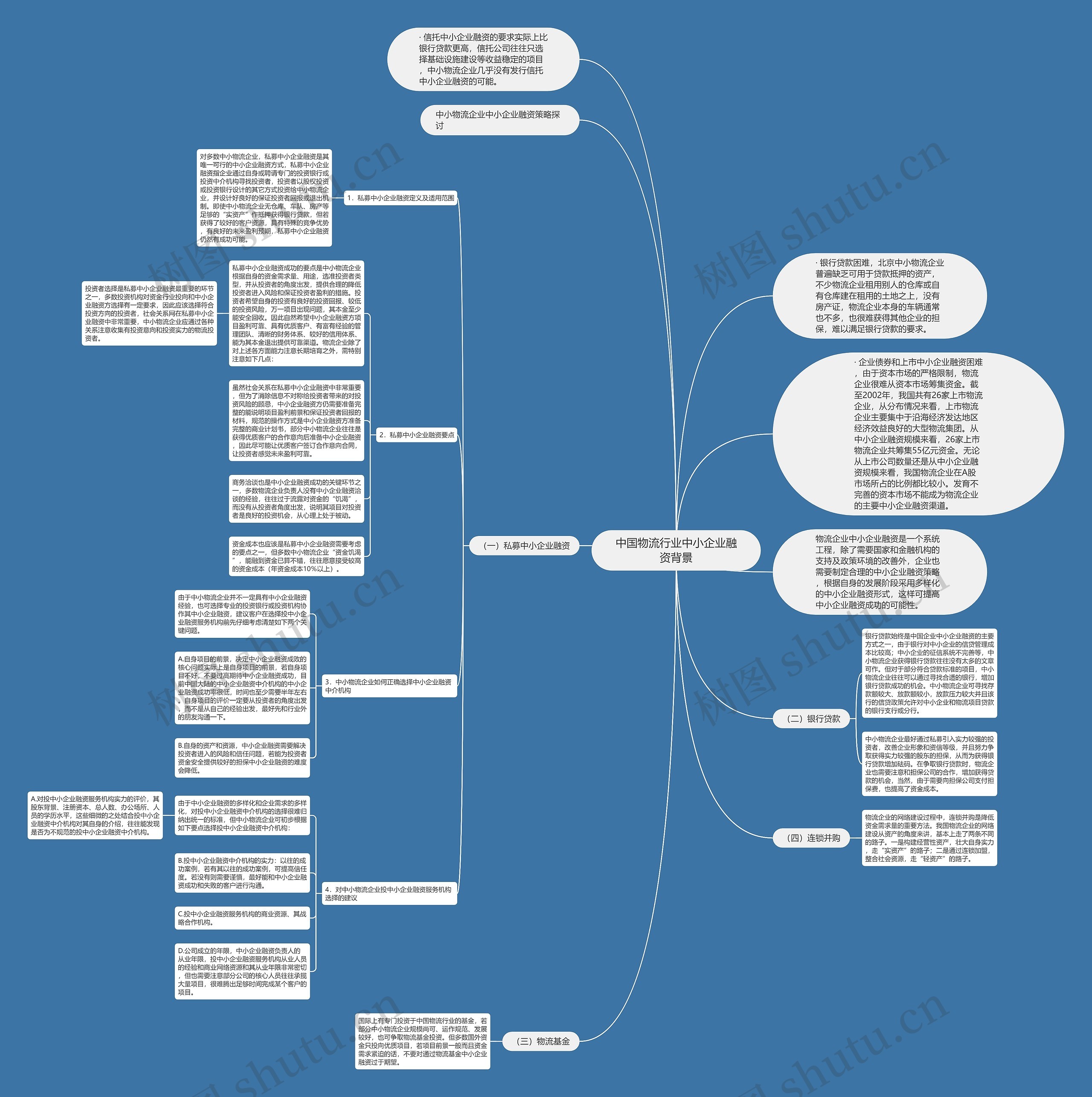 中国物流行业中小企业融资背景思维导图